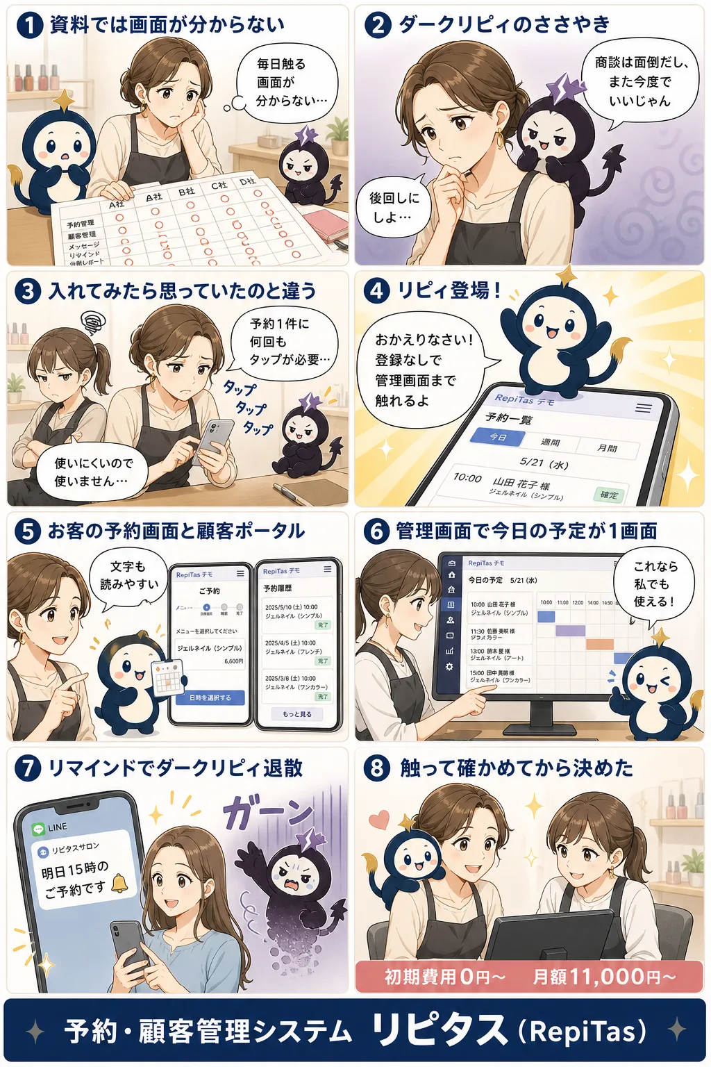 予約システムのデモ画面を触るの紹介まんが（8コマ）。1.資料では画面が分からない。2.ダークリピィのささやき。3.入れてみたら思っていたのと違う。4.リピィ登場！。5.お客の予約画面と顧客ポータル。6.管理画面で今日の予定が1画面。7.リマインドでダークリピィ退散。8.触って確かめてから決めた。リピタスのマスコット「リピィ」と「ダークリピィ」が登場。