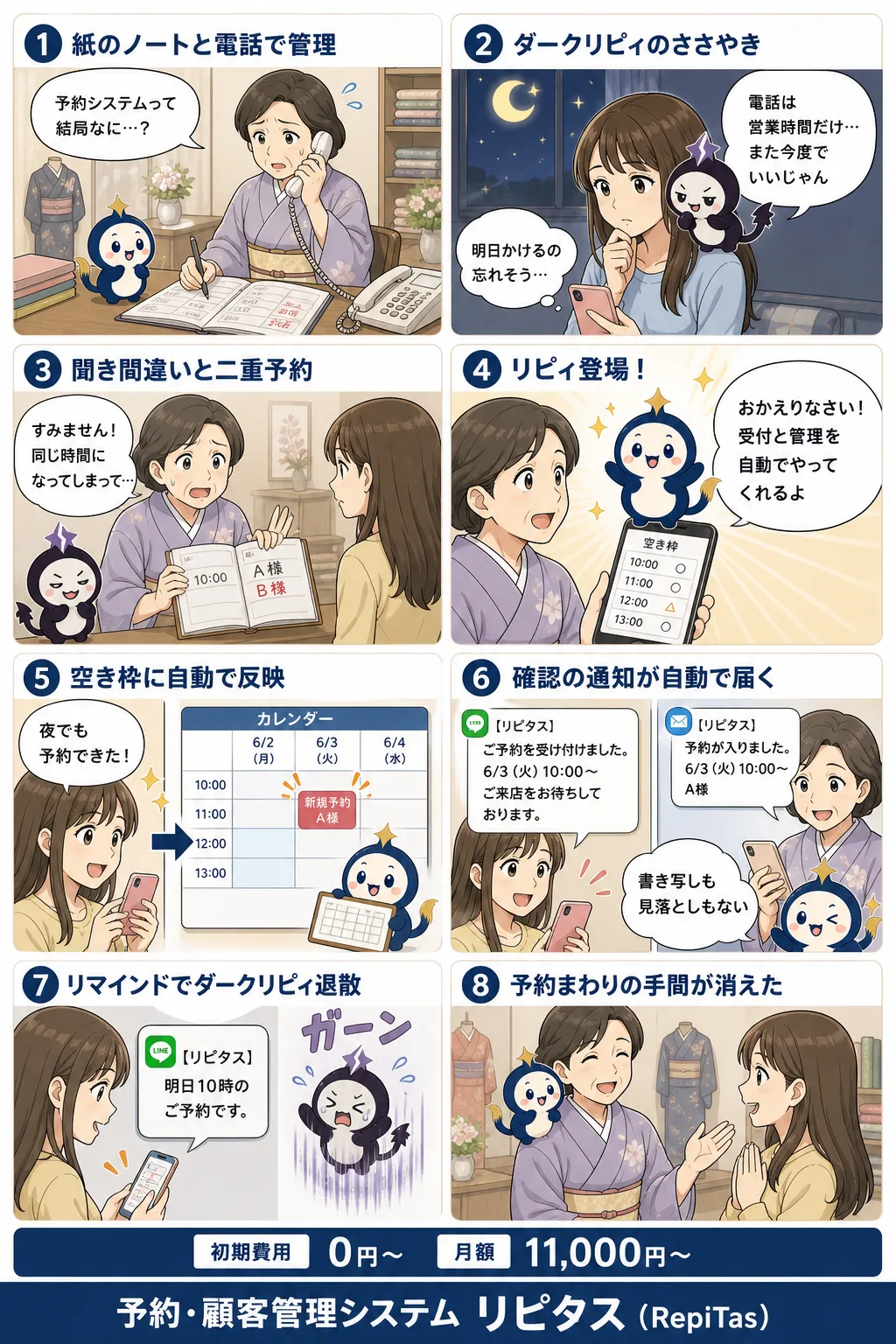 予約システムとは？仕組みと導入メリットの紹介まんが（8コマ）。1.紙のノートと電話で管理。2.ダークリピィのささやき。3.聞き間違いと二重予約。4.リピィ登場！。5.空き枠に自動で反映。6.確認の通知が自動で届く。7.リマインドでダークリピィ退散。8.予約まわりの手間が消えた。リピタスのマスコット「リピィ」と「ダークリピィ」が登場。