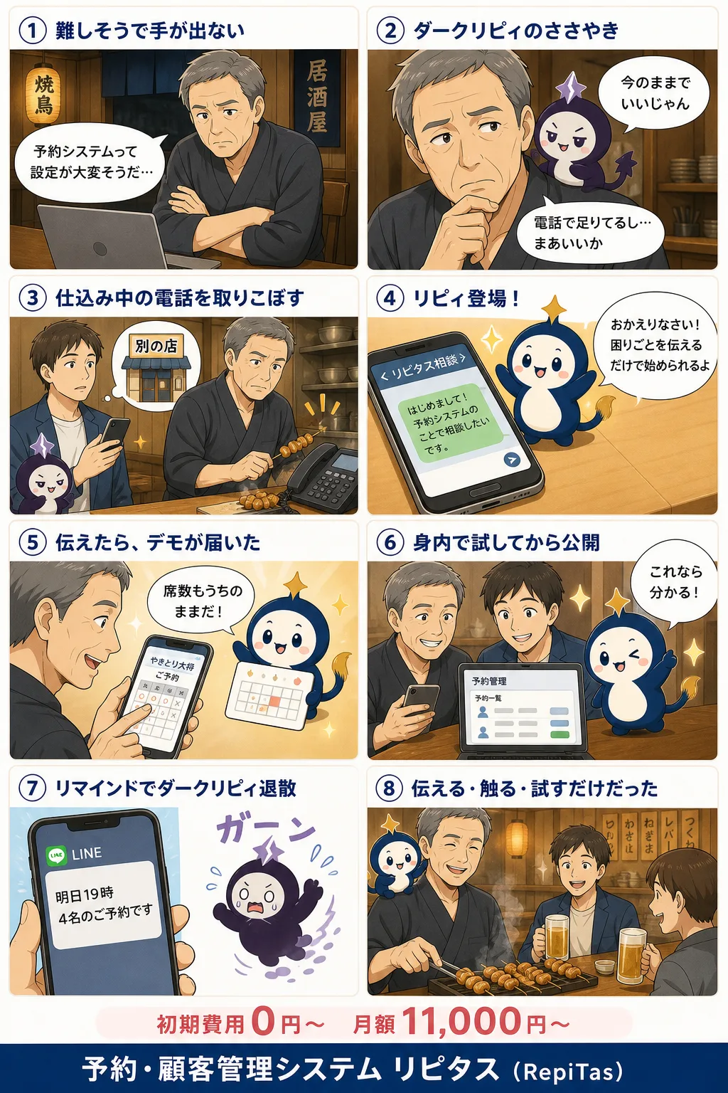 予約システム導入の流れの紹介まんが（8コマ）。1.難しそうで手が出ない。2.ダークリピィのささやき。3.仕込み中の電話を取りこぼす。4.リピィ登場！。5.伝えたら、デモが届いた。6.身内で試してから公開。7.リマインドでダークリピィ退散。8.伝える・触る・試すだけだった。リピタスのマスコット「リピィ」と「ダークリピィ」が登場。