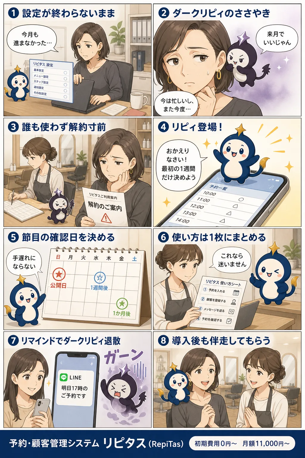 予約システム導入が失敗する順番の紹介まんが（8コマ）。1.設定が終わらないまま。2.ダークリピィのささやき。3.誰も使わず解約寸前。4.リピィ登場！。5.節目の確認日を決める。6.使い方は1枚にまとめる。7.リマインドでダークリピィ退散。8.導入後も伴走してもらう。リピタスのマスコット「リピィ」と「ダークリピィ」が登場。