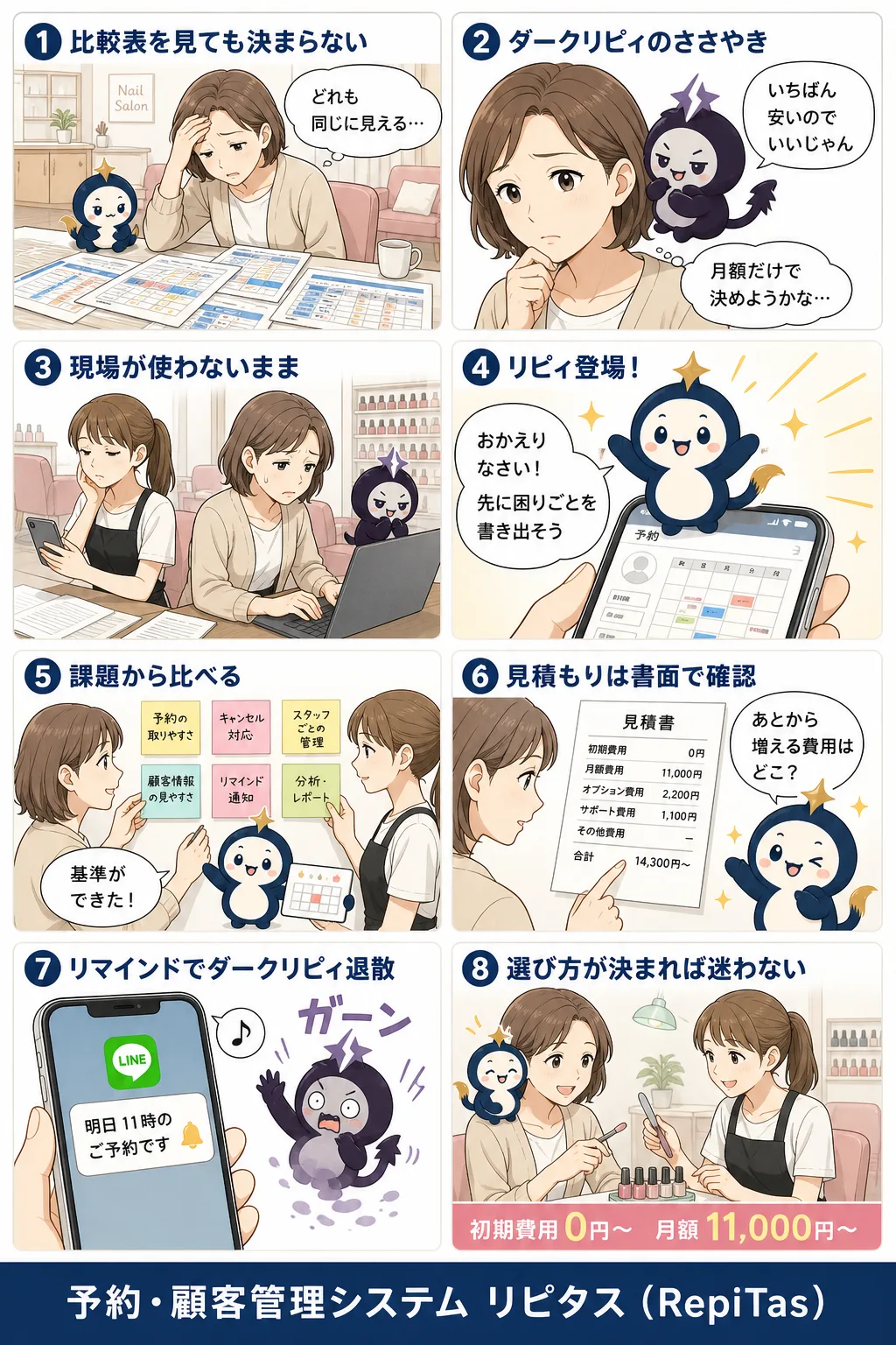 予約システム選びで起きるずれの紹介まんが（8コマ）。1.比較表を見ても決まらない。2.ダークリピィのささやき。3.現場が使わないまま。4.リピィ登場！。5.課題から比べる。6.見積もりは書面で確認。7.リマインドでダークリピィ退散。8.選び方が決まれば迷わない。リピタスのマスコット「リピィ」と「ダークリピィ」が登場。