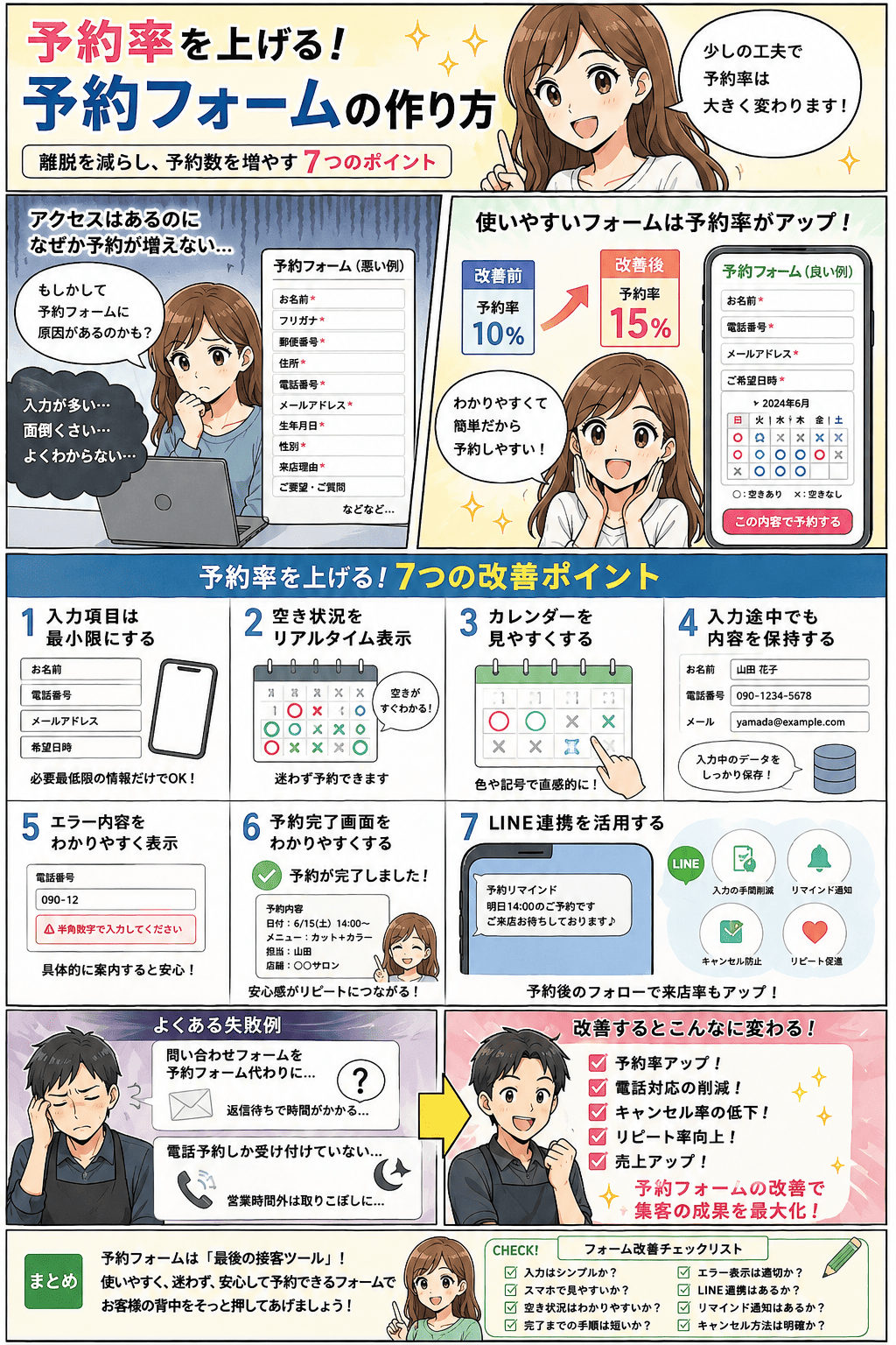 入力項目だらけの予約フォームでお客様に離脱されていた店舗のオーナーが、入力項目を最小限に減らし、空き枠とステップを分かりやすくし、キャンセル可否や所要時間を明示することで予約完了率を改善していく物語。予約・顧客管理システム「リピタス」の予約フォームなら、スマホで迷わず最後まで予約が完了する（紹介漫画）