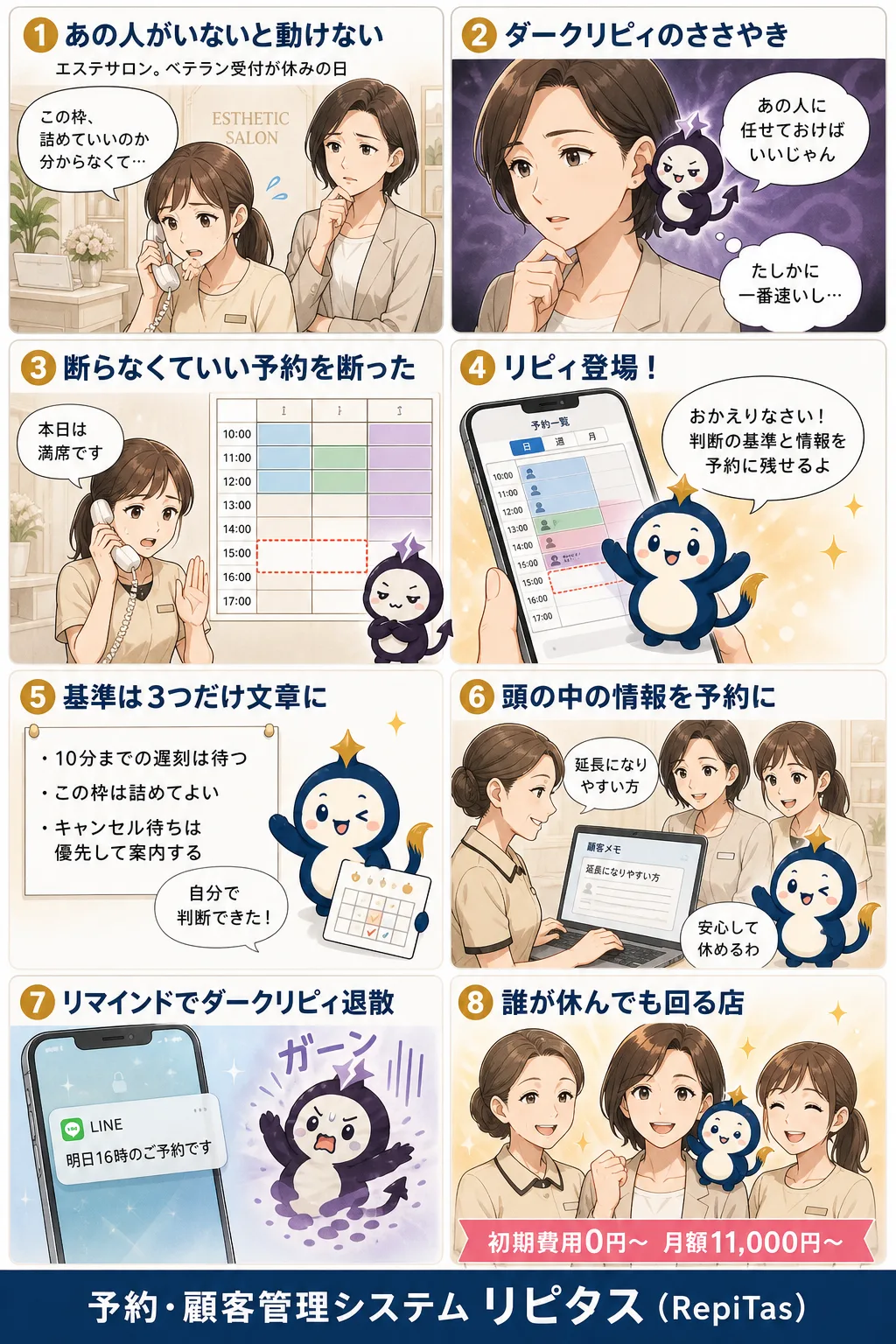 予約管理の属人化を防ぐの紹介まんが（8コマ）。1.あの人がいないと動けない。2.ダークリピィのささやき。3.断らなくていい予約を断った。4.リピィ登場！。5.基準は3つだけ文章に。6.頭の中の情報を予約に。7.リマインドでダークリピィ退散。8.誰が休んでも回る店。リピタスのマスコット「リピィ」と「ダークリピィ」が登場。