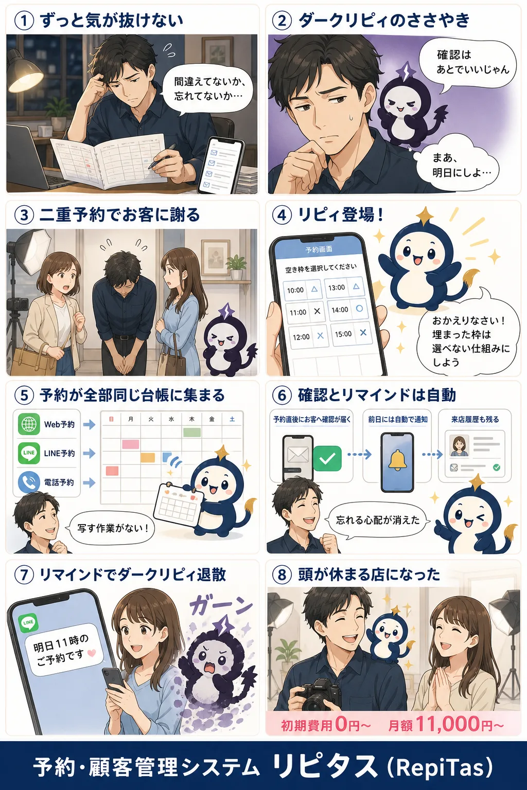 予約管理が面倒な本当の理由の紹介まんが（8コマ）。1.ずっと気が抜けない。2.ダークリピィのささやき。3.二重予約でお客に謝る。4.リピィ登場！。5.予約が全部同じ台帳に集まる。6.確認とリマインドは自動。7.リマインドでダークリピィ退散。8.頭が休まる店になった。リピタスのマスコット「リピィ」と「ダークリピィ」が登場。