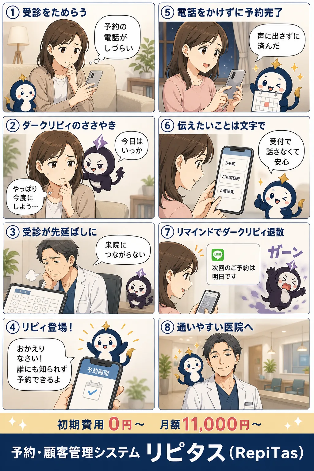 肛門科クリニックの予約システムの紹介まんが（8コマ）。1.受診をためらう。2.ダークリピィのささやき。3.受診が先延ばしに。4.リピィ登場！。5.電話をかけずに予約完了。6.伝えたいことは文字で。7.リマインドでダークリピィ退散。8.通いやすい医院へ。リピタスのマスコット「リピィ」と「ダークリピィ」が登場。