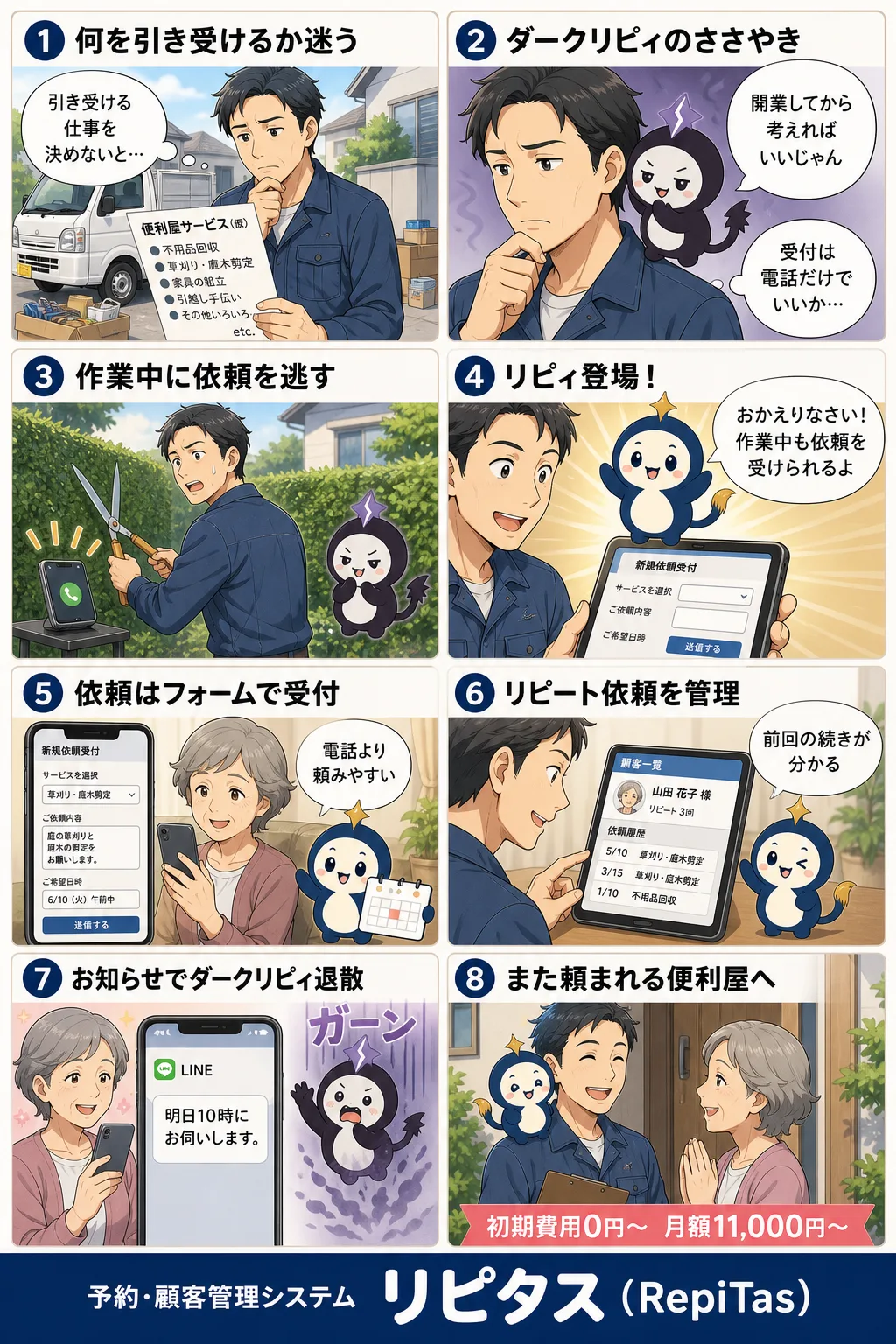 便利屋の開業の紹介まんが（8コマ）。1.何を引き受けるか迷う。2.ダークリピィのささやき。3.作業中に依頼を逃す。4.リピィ登場！。5.依頼はフォームで受付。6.リピート依頼を管理。7.お知らせでダークリピィ退散。8.また頼まれる便利屋へ。リピタスのマスコット「リピィ」と「ダークリピィ」が登場。