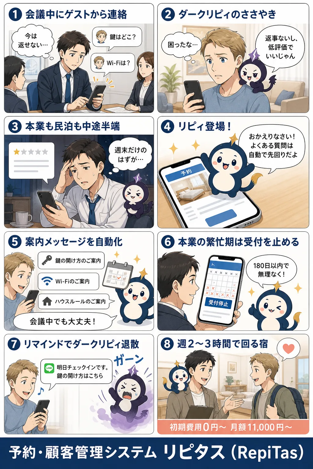 会社員のまま始める副業民泊の紹介まんが（8コマ）。1.会議中にゲストから連絡。2.ダークリピィのささやき。3.本業も民泊も中途半端。4.リピィ登場！。5.案内メッセージを自動化。6.本業の繁忙期は受付を止める。7.リマインドでダークリピィ退散。8.週2〜3時間で回る宿。リピタスのマスコット「リピィ」と「ダークリピィ」が登場。