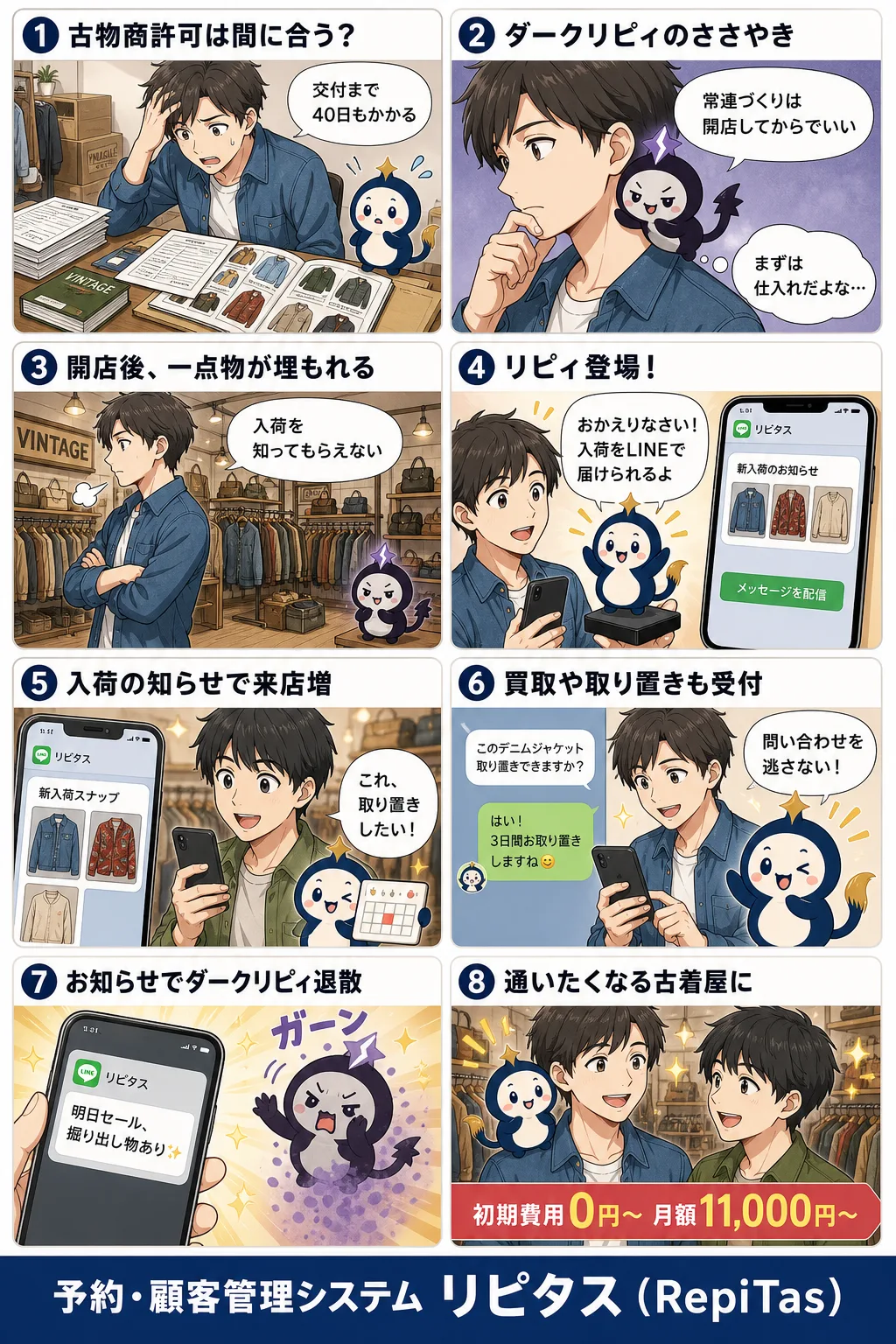 古着屋の開業の紹介まんが（8コマ）。1.古物商許可は間に合う？。2.ダークリピィのささやき。3.開店後、一点物が埋もれる。4.リピィ登場！。5.入荷の知らせで来店増。6.買取や取り置きも受付。7.お知らせでダークリピィ退散。8.通いたくなる古着屋に。リピタスのマスコット「リピィ」と「ダークリピィ」が登場。
