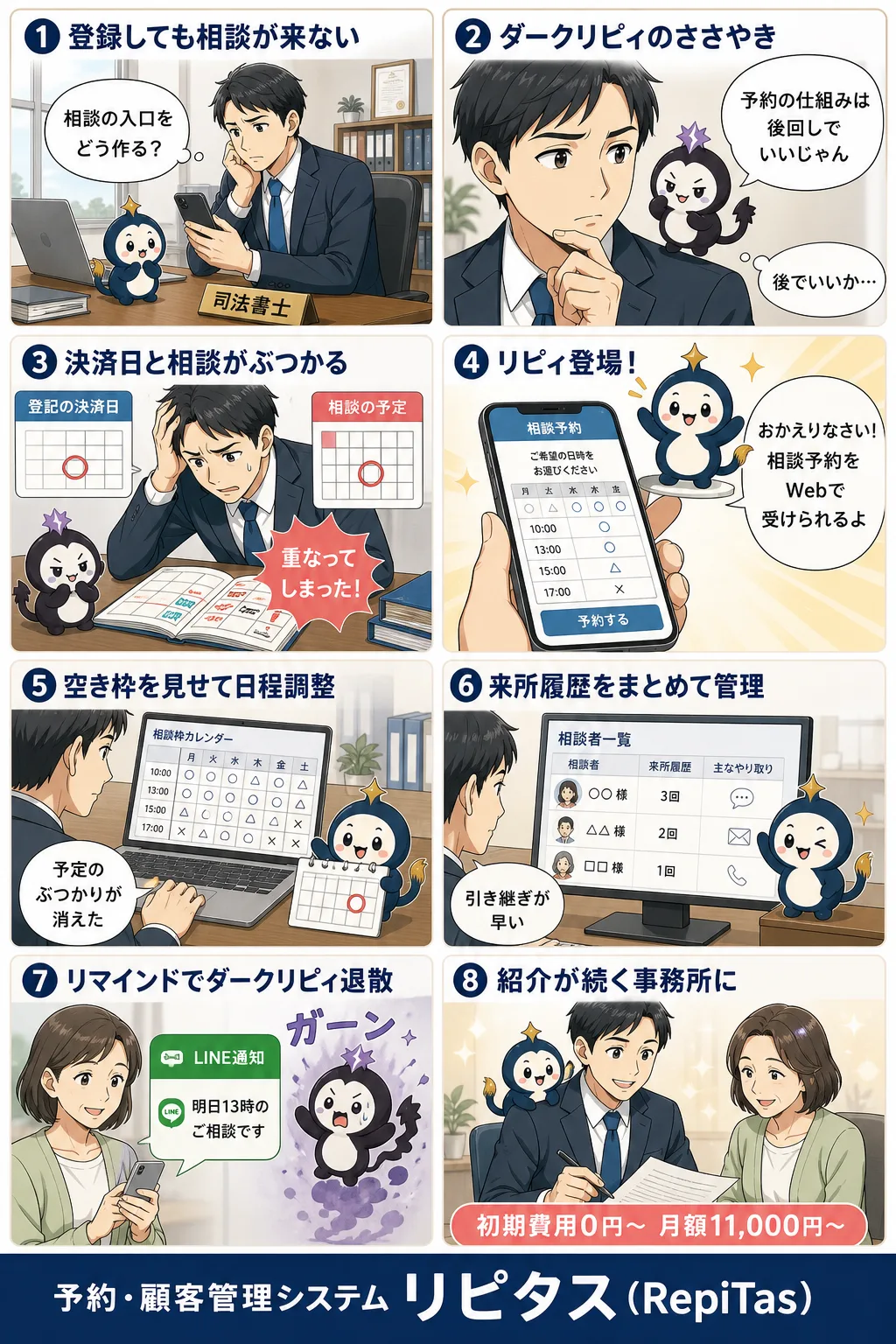 司法書士事務所の開業と相談受付の紹介まんが（8コマ）。1.登録しても相談が来ない。2.ダークリピィのささやき。3.決済日と相談がぶつかる。4.リピィ登場！。5.空き枠を見せて日程調整。6.来所履歴をまとめて管理。7.リマインドでダークリピィ退散。8.紹介が続く事務所に。リピタスのマスコット「リピィ」と「ダークリピィ」が登場。