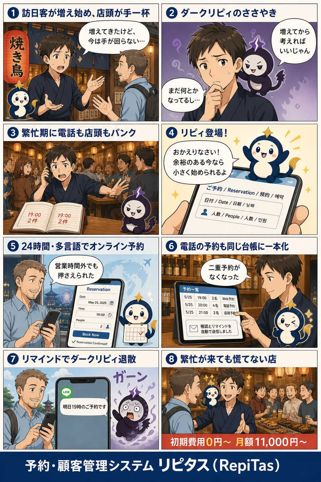 訪日客が伸びる今こそ多言語予約を先に入れるの紹介まんが（8コマ）。1.訪日客が増え始め、店頭が手一杯。2.ダークリピィのささやき。3.繁忙期に電話も店頭もパンク。4.リピィ登場！。5.24時間・多言語でオンライン予約。6.電話の予約も同じ台帳に一本化。7.リマインドでダークリピィ退散。8.繁忙が来ても慌てない店。リピタスのマスコット「リピィ」と「ダークリピィ」が登場。