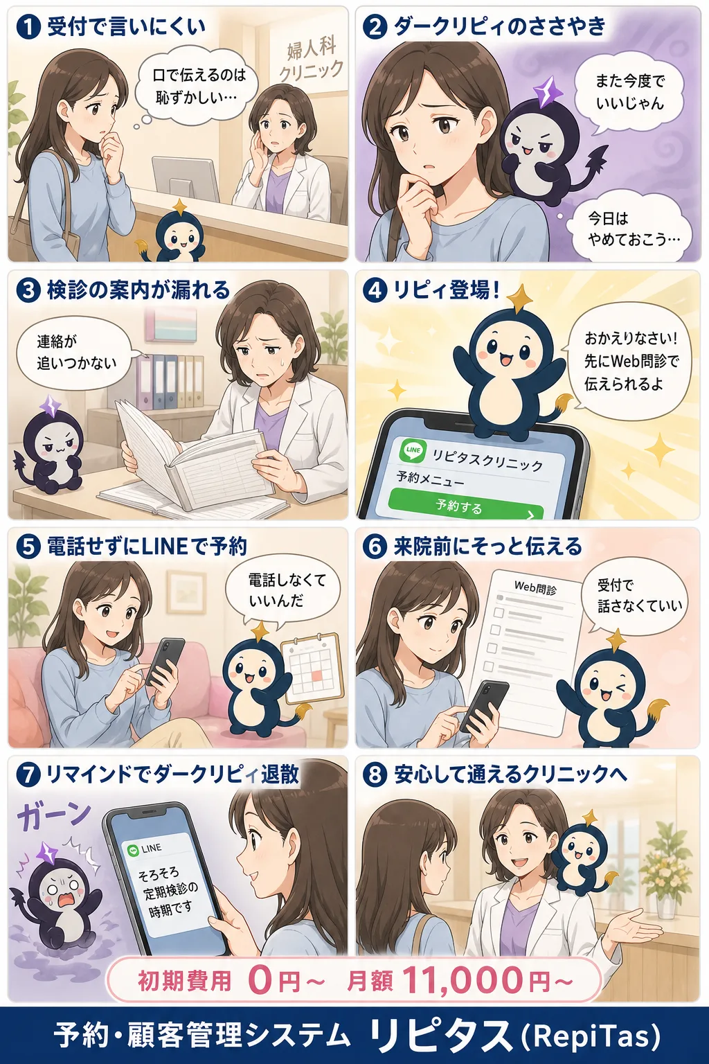 婦人科クリニックの予約システムの紹介まんが（8コマ）。1.受付で言いにくい。2.ダークリピィのささやき。3.検診の案内が漏れる。4.リピィ登場！。5.電話せずにLINEで予約。6.来院前にそっと伝える。7.リマインドでダークリピィ退散。8.安心して通えるクリニックへ。リピタスのマスコット「リピィ」と「ダークリピィ」が登場。