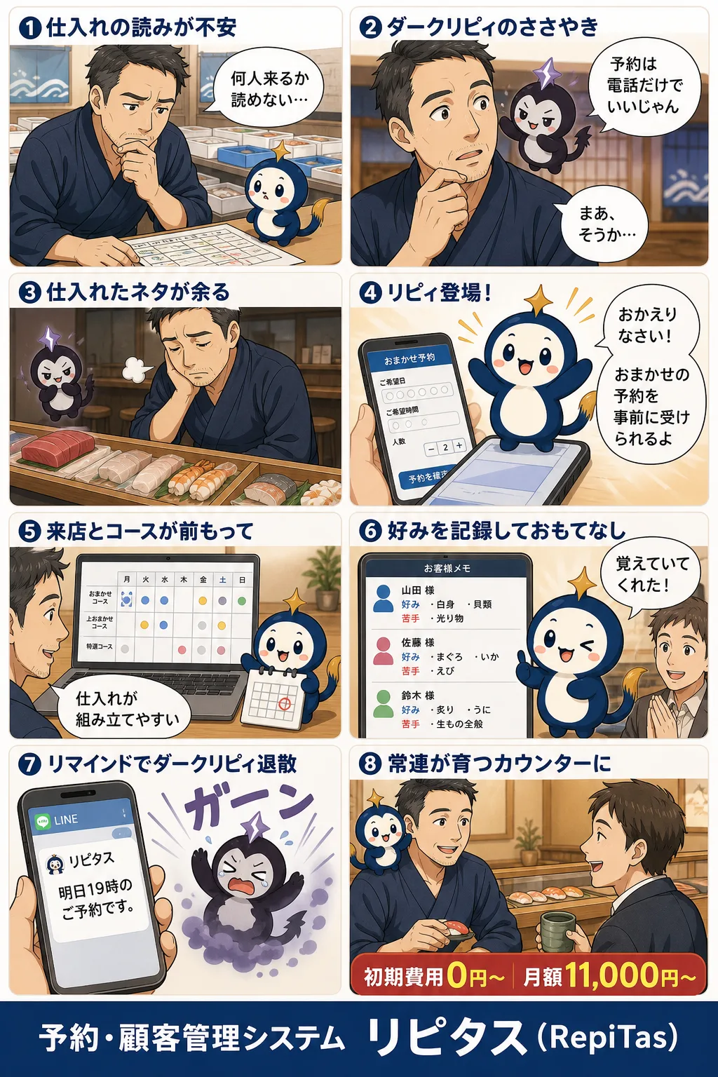 寿司屋の開業とおまかせ予約の紹介まんが（8コマ）。1.仕入れの読みが不安。2.ダークリピィのささやき。3.仕入れたネタが余る。4.リピィ登場！。5.来店とコースが前もって。6.好みを記録しておもてなし。7.リマインドでダークリピィ退散。8.常連が育つカウンターに。リピタスのマスコット「リピィ」と「ダークリピィ」が登場。