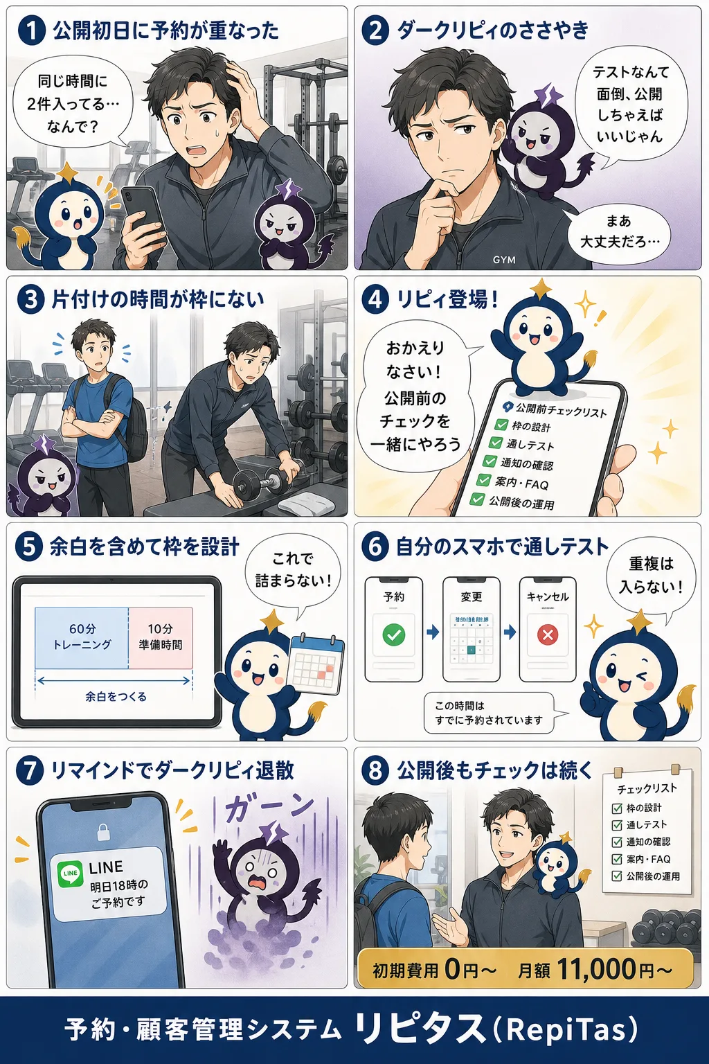 予約システム導入のチェックリストの紹介まんが（8コマ）。1.公開初日に予約が重なった。2.ダークリピィのささやき。3.片付けの時間が枠にない。4.リピィ登場！。5.余白を含めて枠を設計。6.自分のスマホで通しテスト。7.リマインドでダークリピィ退散。8.公開後もチェックは続く。リピタスのマスコット「リピィ」と「ダークリピィ」が登場。
