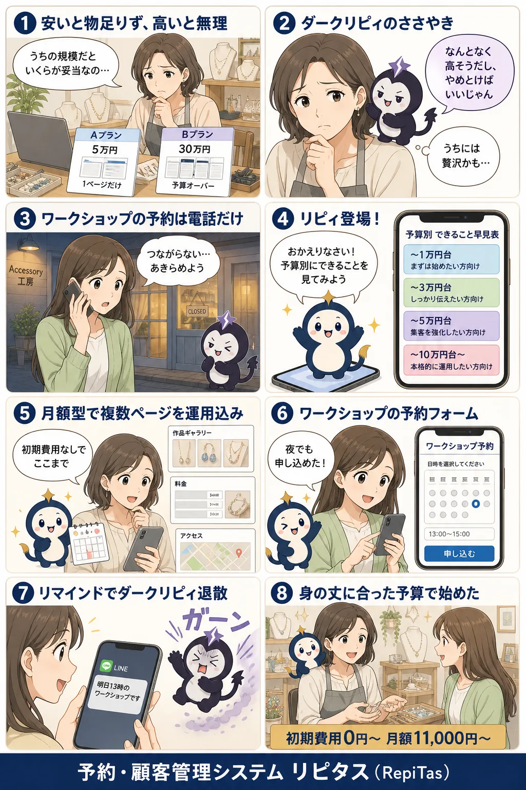小さなお店のホームページ、いくらで何ができる？の紹介まんが（8コマ）。1.安いと物足りず、高いと無理。2.ダークリピィのささやき。3.ワークショップの予約は電話だけ。4.リピィ登場！。5.月額型で複数ページを運用込み。6.ワークショップの予約フォーム。7.リマインドでダークリピィ退散。8.身の丈に合った予算で始めた。リピタスのマスコット「リピィ」と「ダークリピィ」が登場。