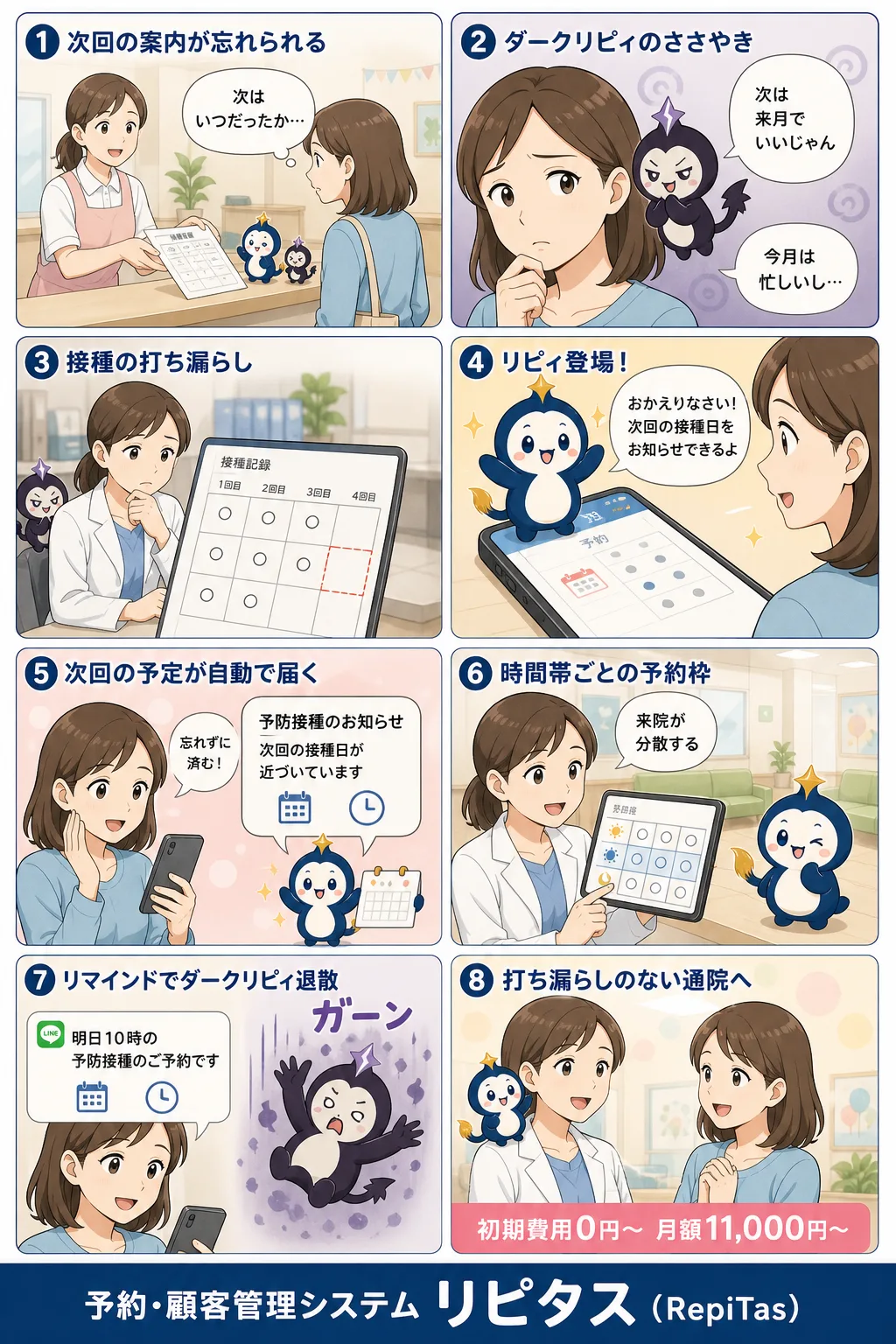 小児科クリニックの予防接種リマインドの紹介まんが（8コマ）。1.次回の案内が忘れられる。2.ダークリピィのささやき。3.接種の打ち漏らし。4.リピィ登場！。5.次回の予定が自動で届く。6.時間帯ごとの予約枠。7.リマインドでダークリピィ退散。8.打ち漏らしのない通院へ。リピタスのマスコット「リピィ」と「ダークリピィ」が登場。