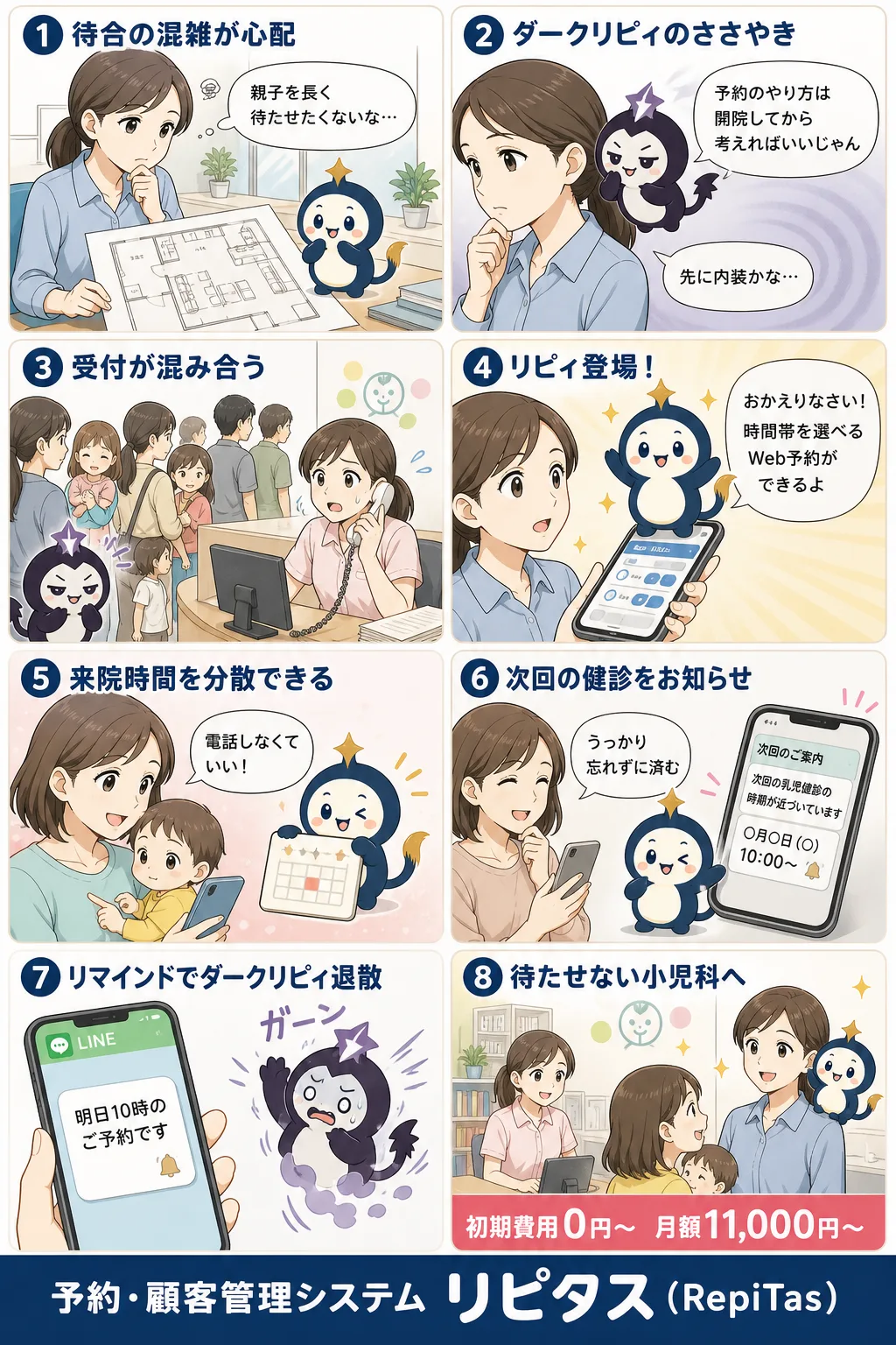 小児科クリニック開業と予約の準備の紹介まんが（8コマ）。1.待合の混雑が心配。2.ダークリピィのささやき。3.受付が混み合う。4.リピィ登場！。5.来院時間を分散できる。6.次回の健診をお知らせ。7.リマインドでダークリピィ退散。8.待たせない小児科へ。リピタスのマスコット「リピィ」と「ダークリピィ」が登場。