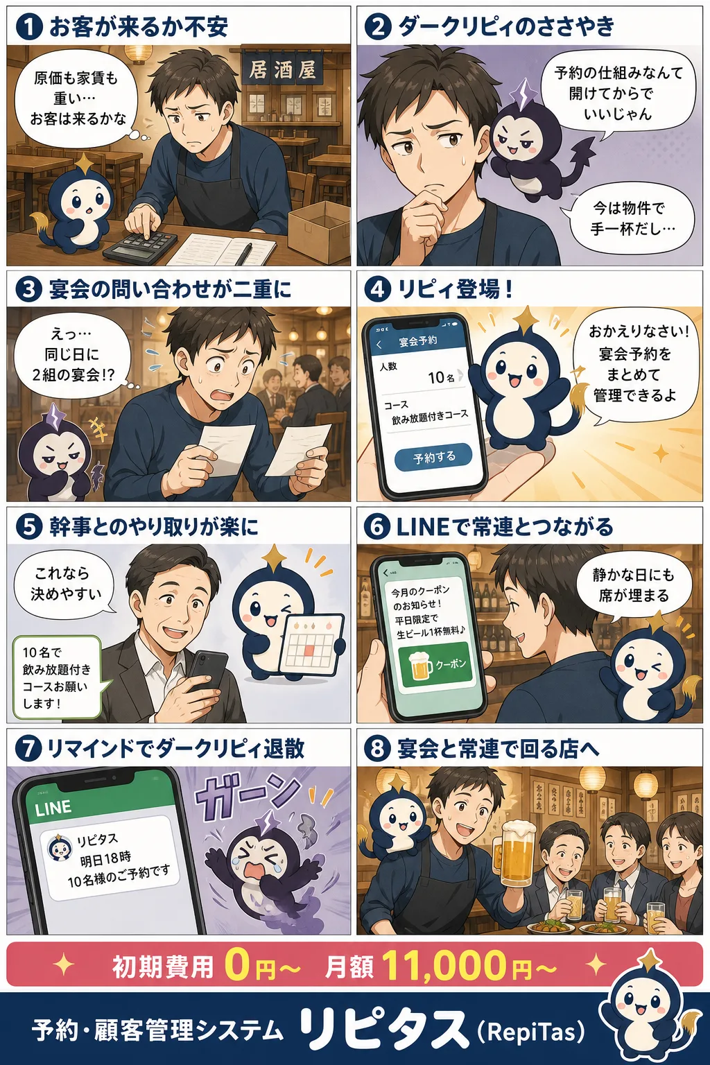 居酒屋開業と宴会予約の準備の紹介まんが（8コマ）。1.お客が来るか不安。2.ダークリピィのささやき。3.宴会の問い合わせが二重に。4.リピィ登場！。5.幹事とのやり取りが楽に。6.LINEで常連とつながる。7.リマインドでダークリピィ退散。8.宴会と常連で回る店へ。リピタスのマスコット「リピィ」と「ダークリピィ」が登場。