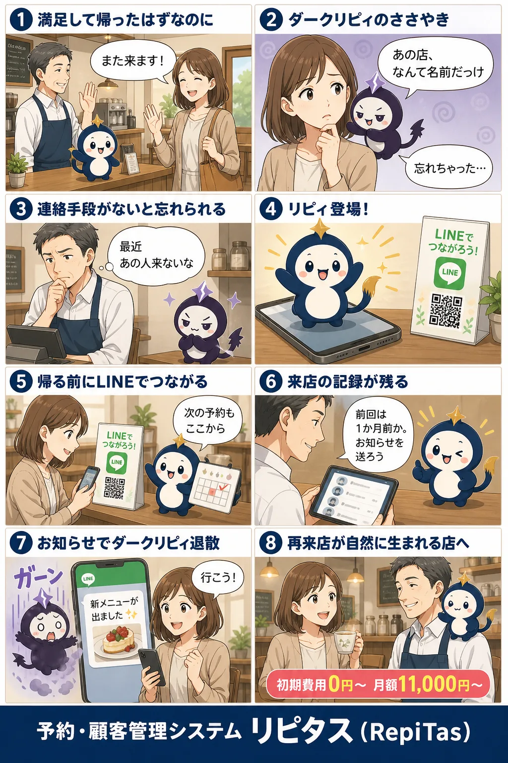 常連客が増えない4つの原因の紹介まんが（8コマ）。1.満足して帰ったはずなのに。2.ダークリピィのささやき。3.連絡手段がないと忘れられる。4.リピィ登場！。5.帰る前にLINEでつながる。6.来店の記録が残る。7.お知らせでダークリピィ退散。8.再来店が自然に生まれる店へ。リピタスのマスコット「リピィ」と「ダークリピィ」が登場。