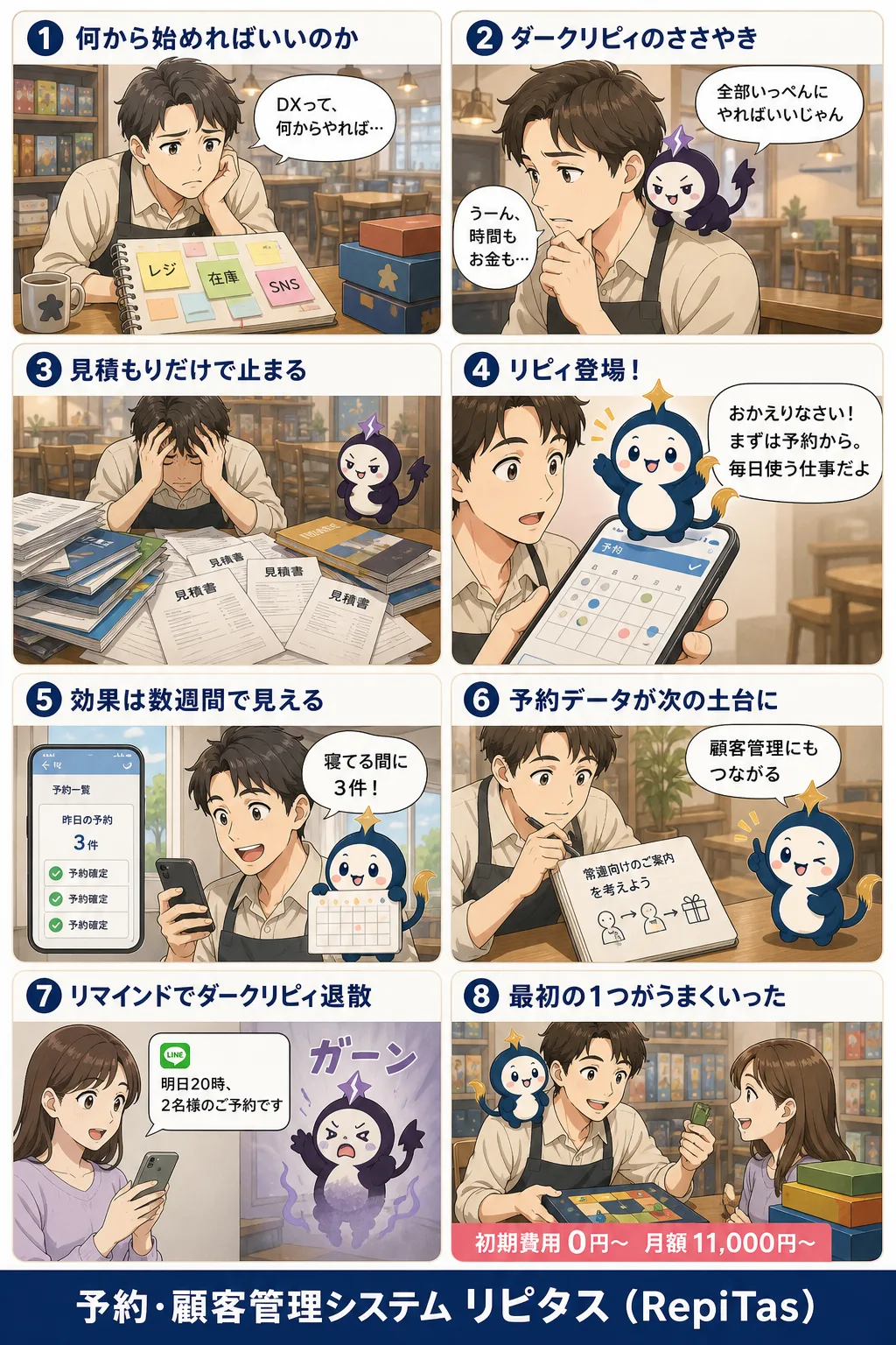 店舗DXは予約から始める理由の紹介まんが（8コマ）。1.何から始めればいいのか。2.ダークリピィのささやき。3.見積もりだけで止まる。4.リピィ登場！。5.効果は数週間で見える。6.予約データが次の土台に。7.リマインドでダークリピィ退散。8.最初の1つがうまくいった。リピタスのマスコット「リピィ」と「ダークリピィ」が登場。