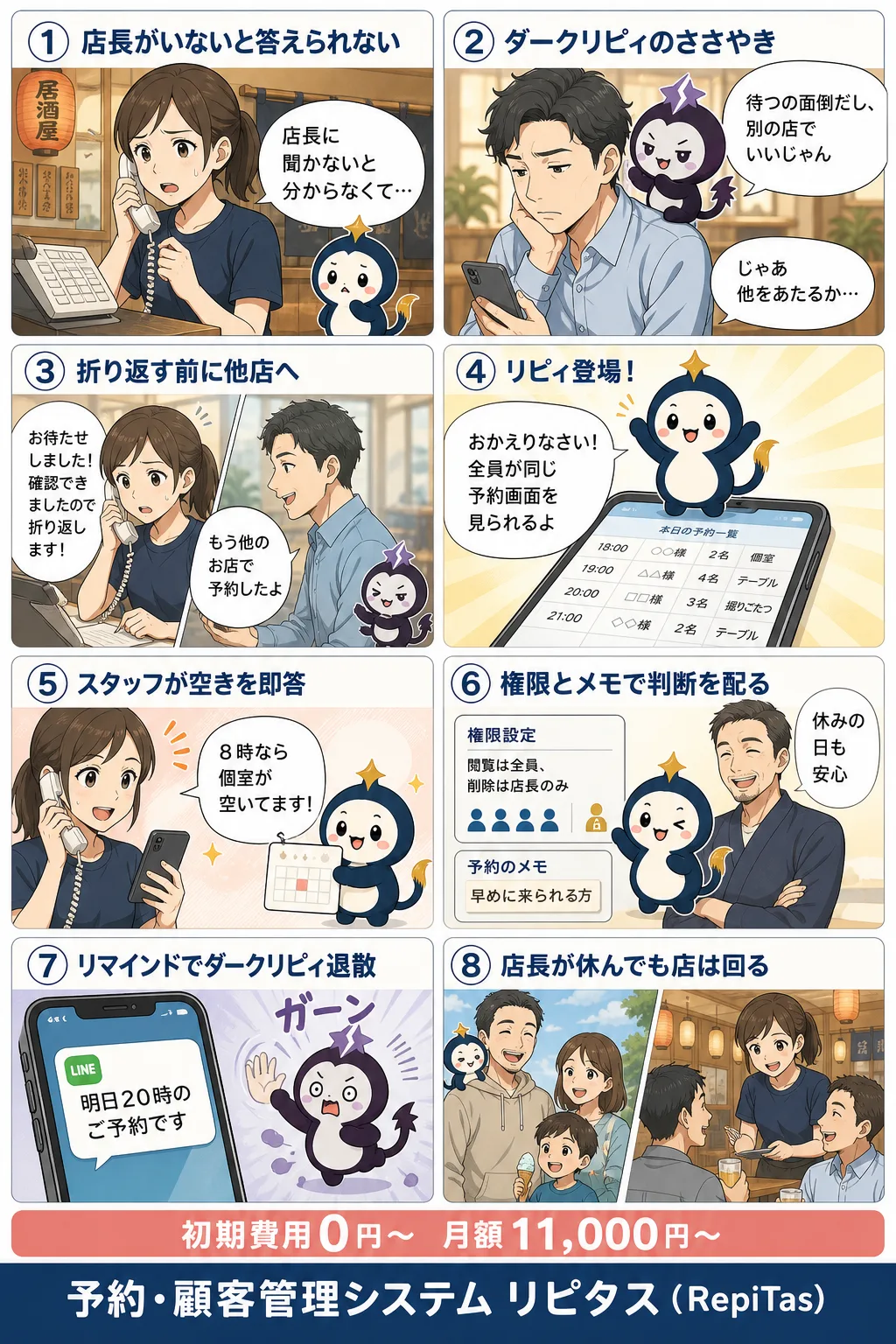 店長が休むと予約が回らない店の直し方の紹介まんが（8コマ）。1.店長がいないと答えられない。2.ダークリピィのささやき。3.折り返す前に他店へ。4.リピィ登場！。5.スタッフが空きを即答。6.権限とメモで判断を配る。7.リマインドでダークリピィ退散。8.店長が休んでも店は回る。リピタスのマスコット「リピィ」と「ダークリピィ」が登場。
