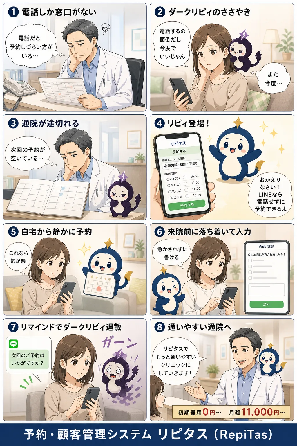 心療内科クリニックの電話を使わない予約の紹介まんが（8コマ）。1.電話しか窓口がない。2.ダークリピィのささやき。3.通院が途切れる。4.リピィ登場！。5.自宅から静かに予約。6.来院前に落ち着いて入力。7.リマインドでダークリピィ退散。8.通いやすい通院へ。リピタスのマスコット「リピィ」と「ダークリピィ」が登場。