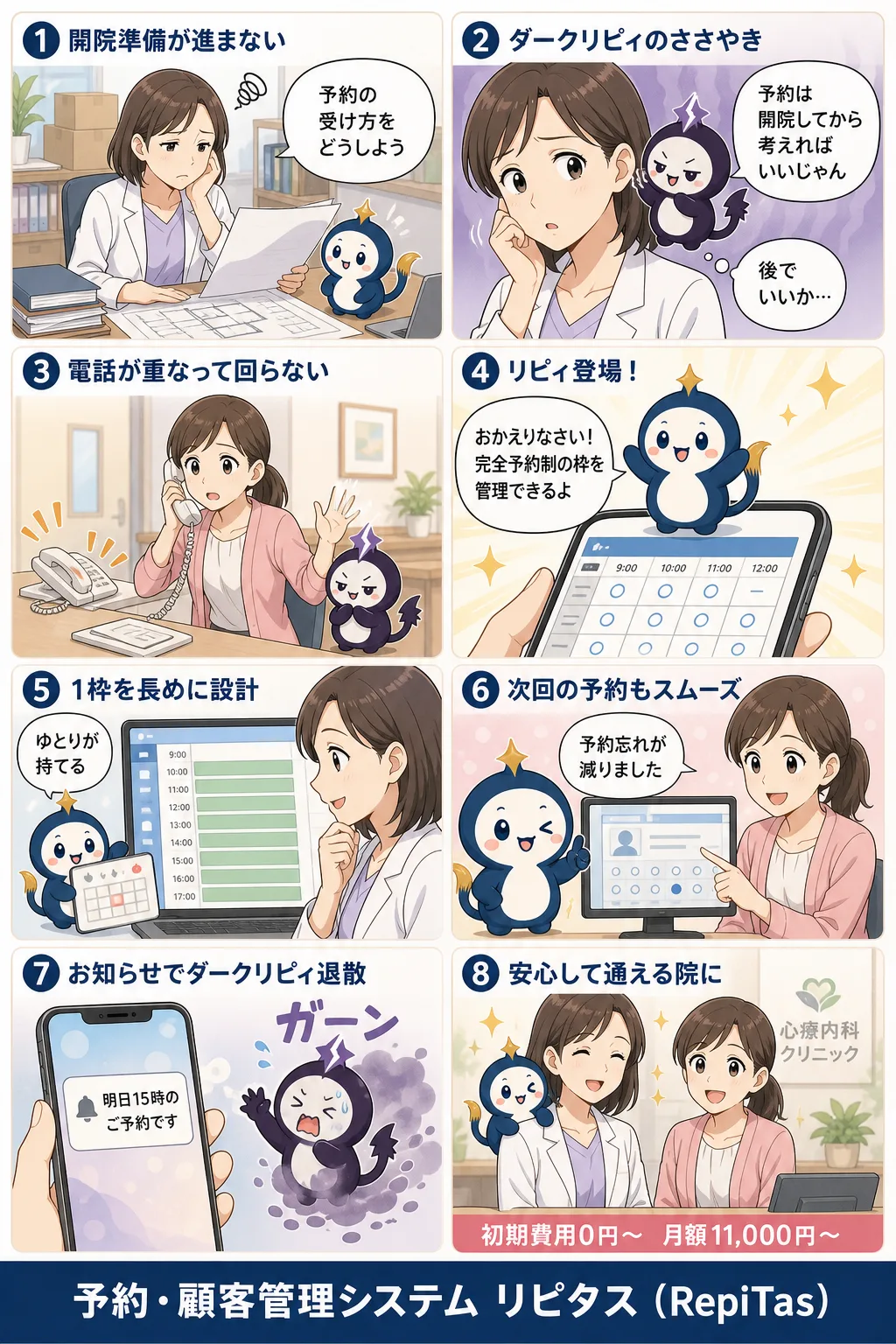 心療内科クリニックの開業と完全予約制の紹介まんが（8コマ）。1.開院準備が進まない。2.ダークリピィのささやき。3.電話が重なって回らない。4.リピィ登場！。5.1枠を長めに設計。6.次回の予約もスムーズ。7.お知らせでダークリピィ退散。8.安心して通える院に。リピタスのマスコット「リピィ」と「ダークリピィ」が登場。