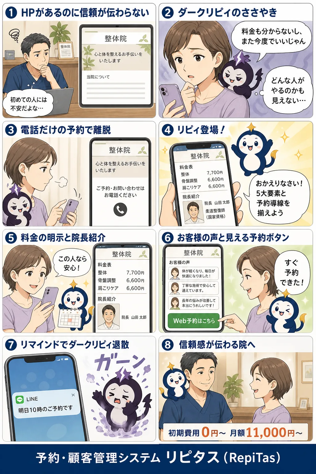 整体院・治療院のHP集客で外せない5大要素の紹介まんが（8コマ）。1.HPがあるのに信頼が伝わらない。2.ダークリピィのささやき。3.電話だけの予約で離脱。4.リピィ登場！。5.料金の明示と院長紹介。6.お客様の声と見える予約ボタン。7.リマインドでダークリピィ退散。8.信頼感が伝わる院へ。リピタスのマスコット「リピィ」と「ダークリピィ」が登場。
