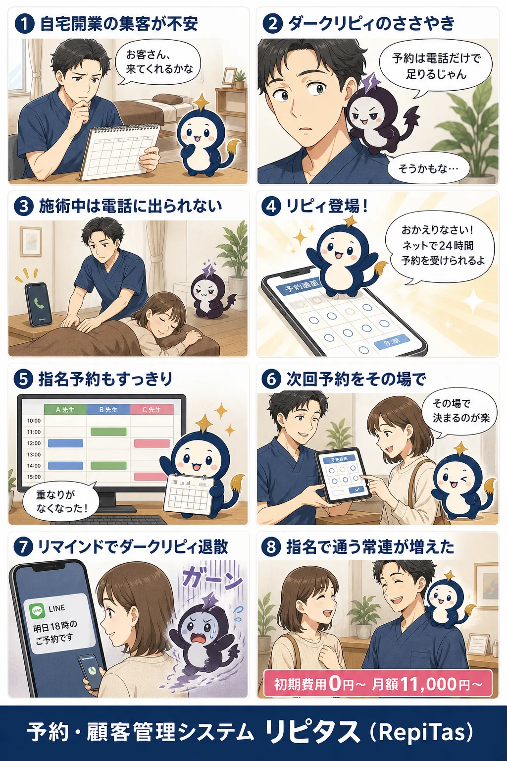 整体院の開業と指名リピートの紹介まんが（8コマ）。1.自宅開業の集客が不安。2.ダークリピィのささやき。3.施術中は電話に出られない。4.リピィ登場！。5.指名予約もすっきり。6.次回予約をその場で。7.リマインドでダークリピィ退散。8.指名で通う常連が増えた。リピタスのマスコット「リピィ」と「ダークリピィ」が登場。