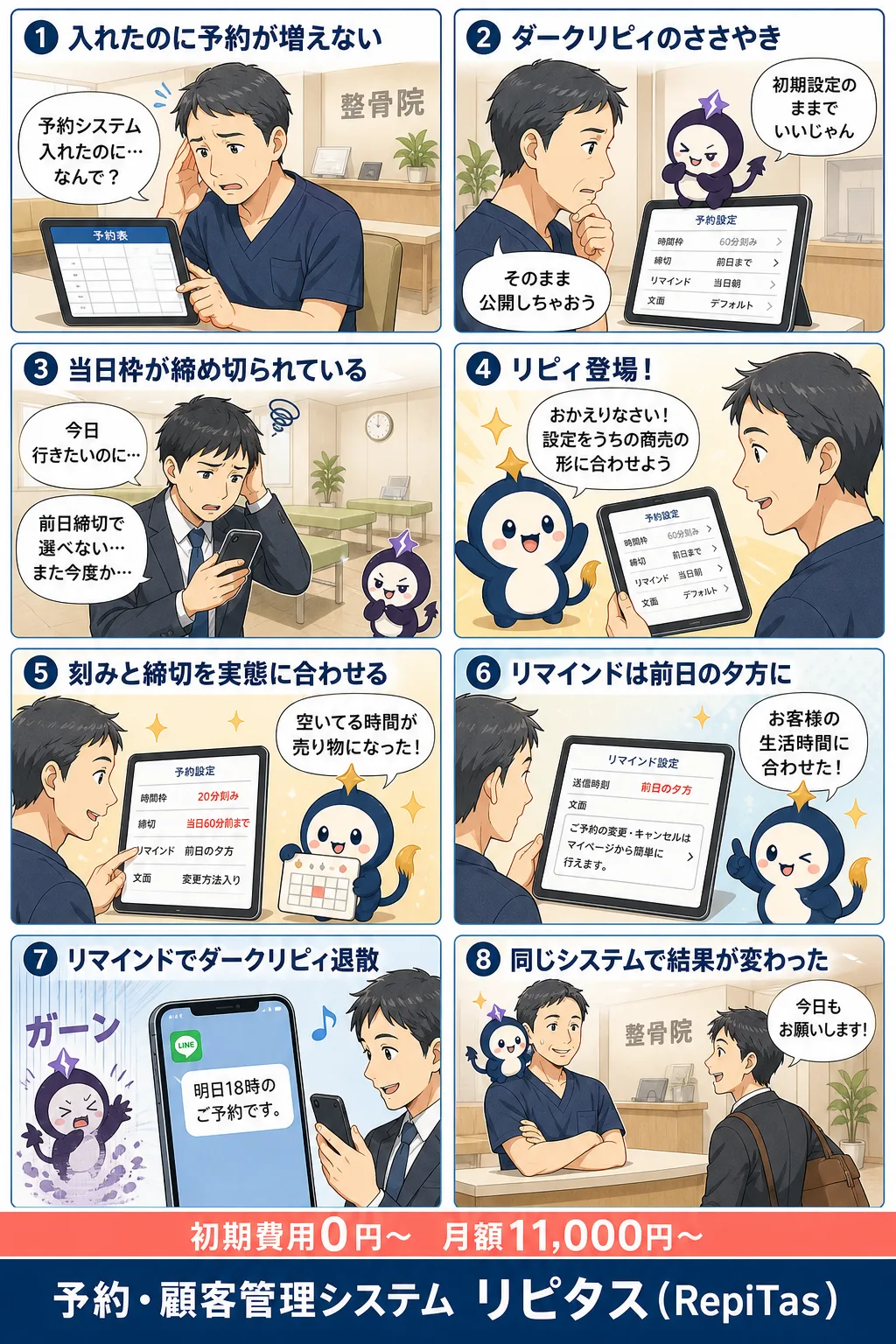 予約システムは「設定」で化けるの紹介まんが（8コマ）。1.入れたのに予約が増えない。2.ダークリピィのささやき。3.当日枠が締め切られている。4.リピィ登場！。5.刻みと締切を実態に合わせる。6.リマインドは前日の夕方に。7.リマインドでダークリピィ退散。8.同じシステムで結果が変わった。リピタスのマスコット「リピィ」と「ダークリピィ」が登場。