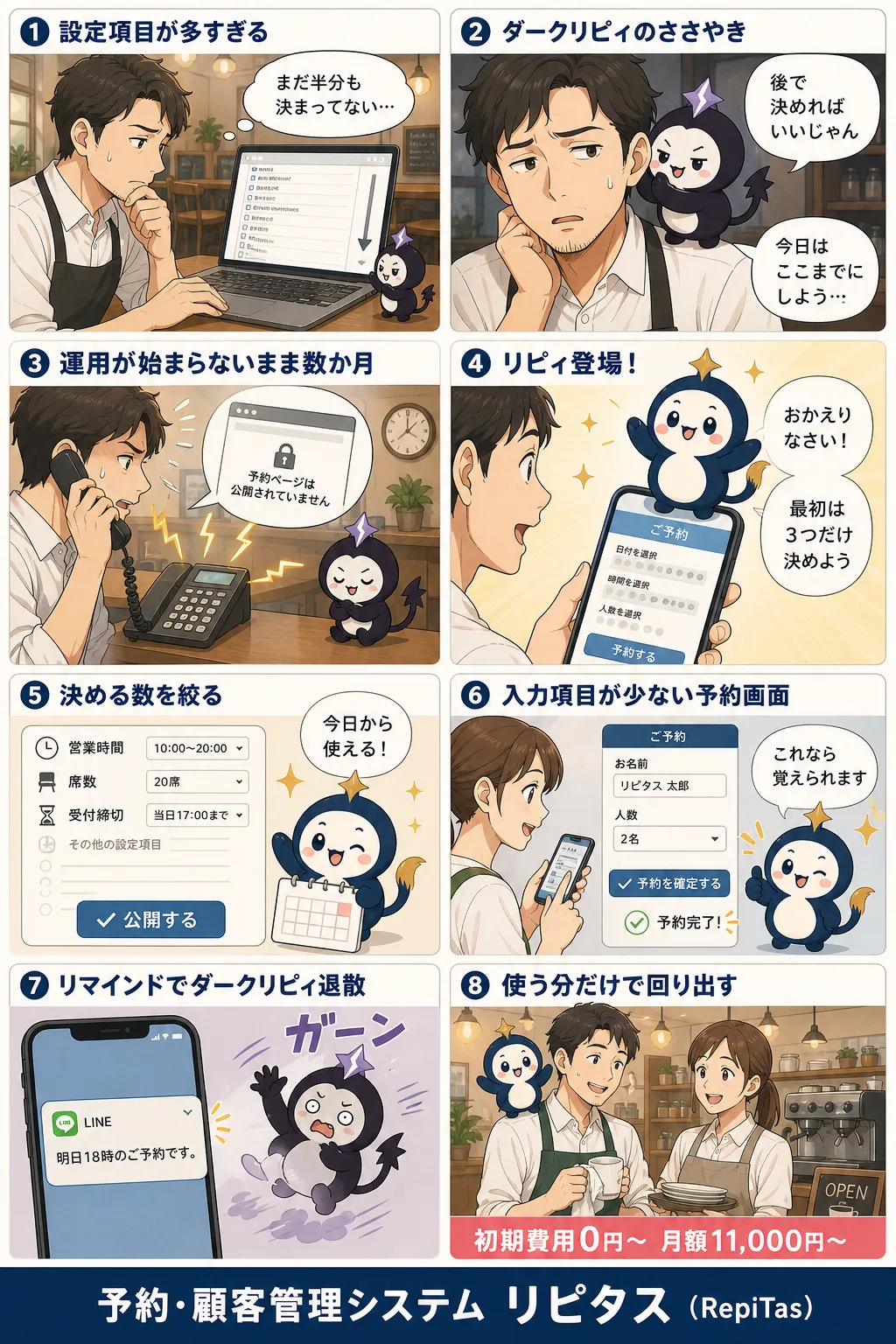 機能が多いと現場で使われない理由の紹介まんが（8コマ）。1.設定項目が多すぎる。2.ダークリピィのささやき。3.運用が始まらないまま数か月。4.リピィ登場！。5.決める数を絞る。6.入力項目が少ない予約画面。7.リマインドでダークリピィ退散。8.使う分だけで回り出す。リピタスのマスコット「リピィ」と「ダークリピィ」が登場。