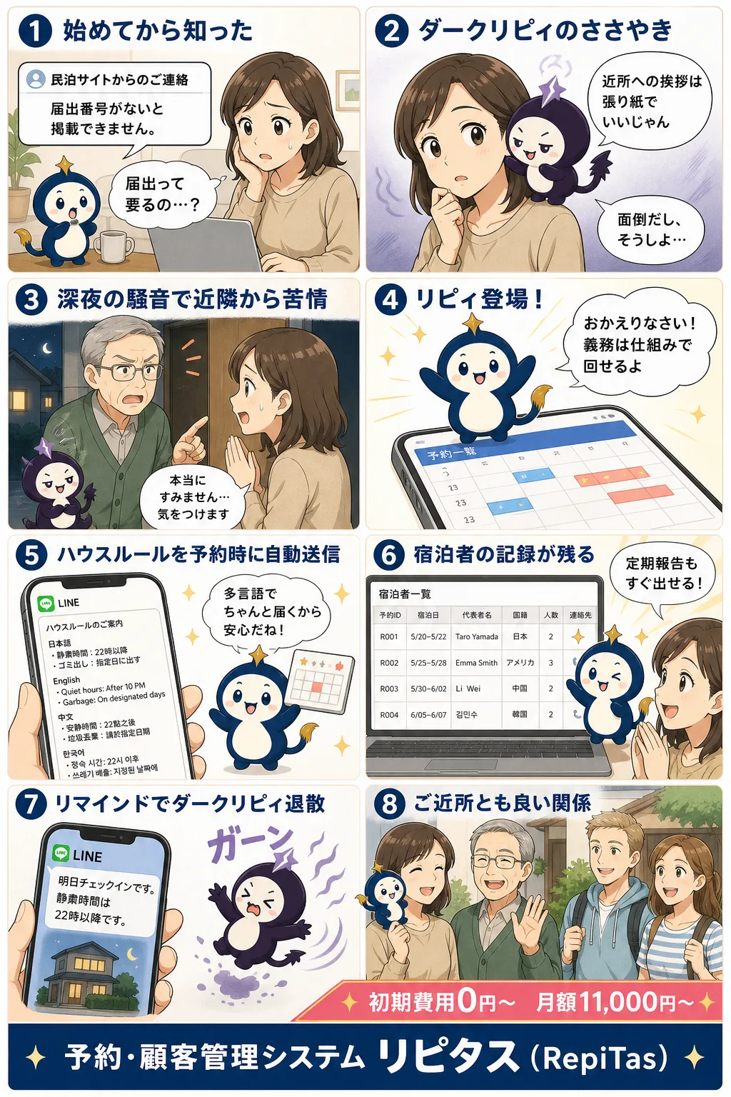 民泊を始める前の注意点の紹介まんが（8コマ）。1.始めてから知った。2.ダークリピィのささやき。3.深夜の騒音で近隣から苦情。4.リピィ登場！。5.ハウスルールを予約時に自動送信。6.宿泊者の記録が残る。7.リマインドでダークリピィ退散。8.ご近所とも良い関係。リピタスのマスコット「リピィ」と「ダークリピィ」が登場。