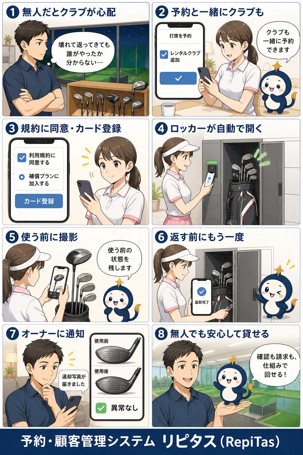 無人ゴルフ練習場のレンタルクラブ管理の紹介まんが（8コマ）。1.無人だとクラブが心配。2.予約と一緒にクラブも。3.規約に同意・カード登録。4.ロッカーが自動で開く。5.使う前に撮影。6.返す前にもう一度。7.オーナーに通知。8.無人でも安心して貸せる。リピタスのマスコット「リピィ」が案内役として登場。