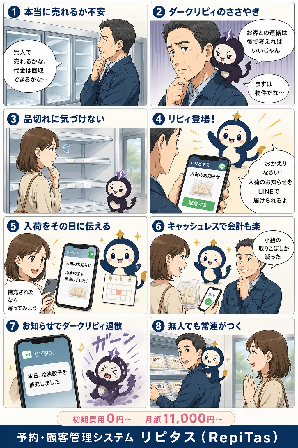 無人販売所開業とお客とのつながりの紹介まんが（8コマ）。1.本当に売れるか不安。2.ダークリピィのささやき。3.品切れに気づけない。4.リピィ登場！。5.入荷をその日に伝える。6.キャッシュレスで会計も楽。7.お知らせでダークリピィ退散。8.無人でも常連がつく。リピタスのマスコット「リピィ」と「ダークリピィ」が登場。