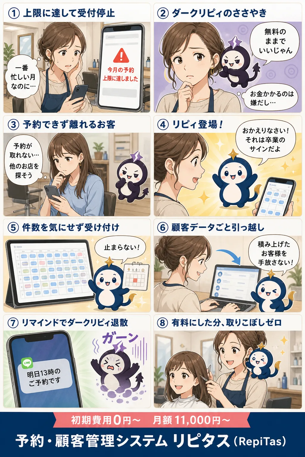 無料の予約システムの卒業サインの紹介まんが（8コマ）。1.上限に達して受付停止。2.ダークリピィのささやき。3.予約できず離れるお客。4.リピィ登場！。5.件数を気にせず受け付け。6.顧客データごと引っ越し。7.リマインドでダークリピィ退散。8.有料にした分、取りこぼしゼロ。リピタスのマスコット「リピィ」と「ダークリピィ」が登場。