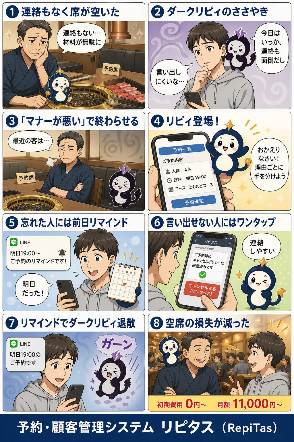 無断キャンセルは3つの理由で防ぐの紹介まんが（8コマ）。1.連絡もなく席が空いた。2.ダークリピィのささやき。3.「マナーが悪い」で終わらせる。4.リピィ登場！。5.忘れた人には前日リマインド。6.言い出せない人にはワンタップ。7.リマインドでダークリピィ退散。8.空席の損失が減った。リピタスのマスコット「リピィ」と「ダークリピィ」が登場。