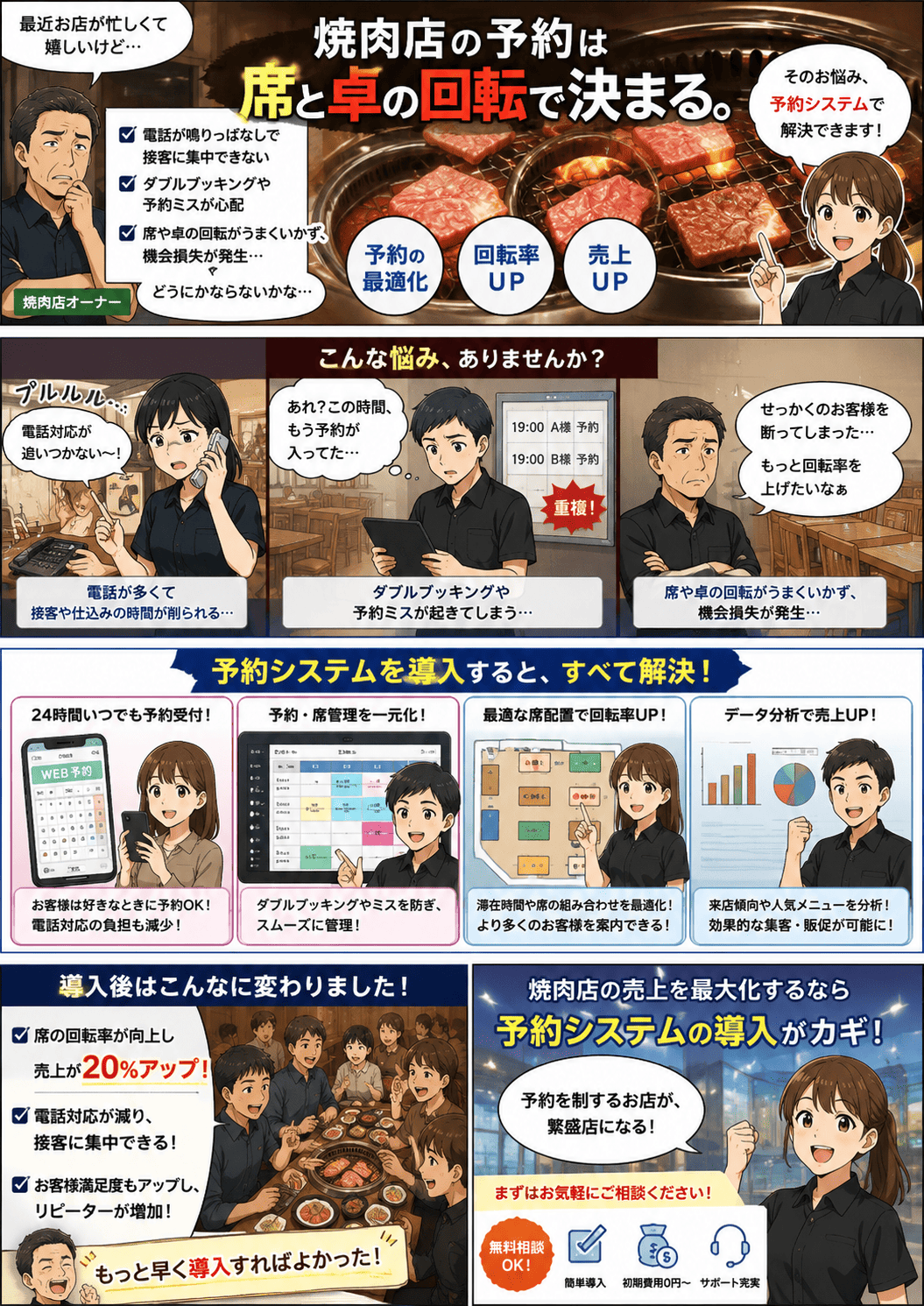 電話対応に追われ、ダブルブッキングや席・卓の回転の悪さで機会損失が出ていた焼肉店が、予約システム「リピタス」で24時間のWEB予約受付・予約と席管理の一元化・最適な席配置による回転率アップを実現する物語（紹介漫画）