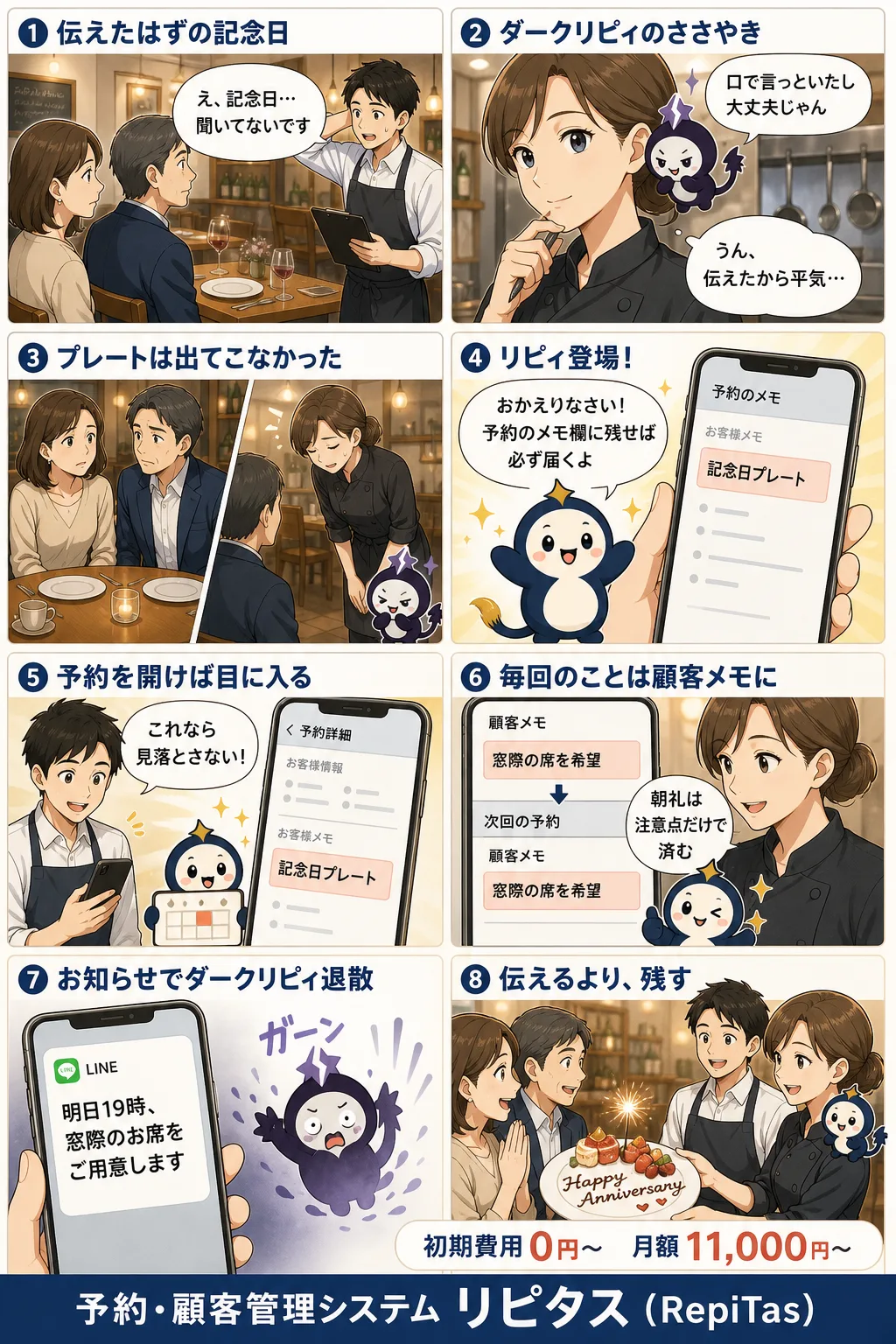 口頭の申し送りをなくす共有の作り方の紹介まんが（8コマ）。1.伝えたはずの記念日。2.ダークリピィのささやき。3.プレートは出てこなかった。4.リピィ登場！。5.予約を開けば目に入る。6.毎回のことは顧客メモに。7.お知らせでダークリピィ退散。8.伝えるより、残す。リピタスのマスコット「リピィ」と「ダークリピィ」が登場。