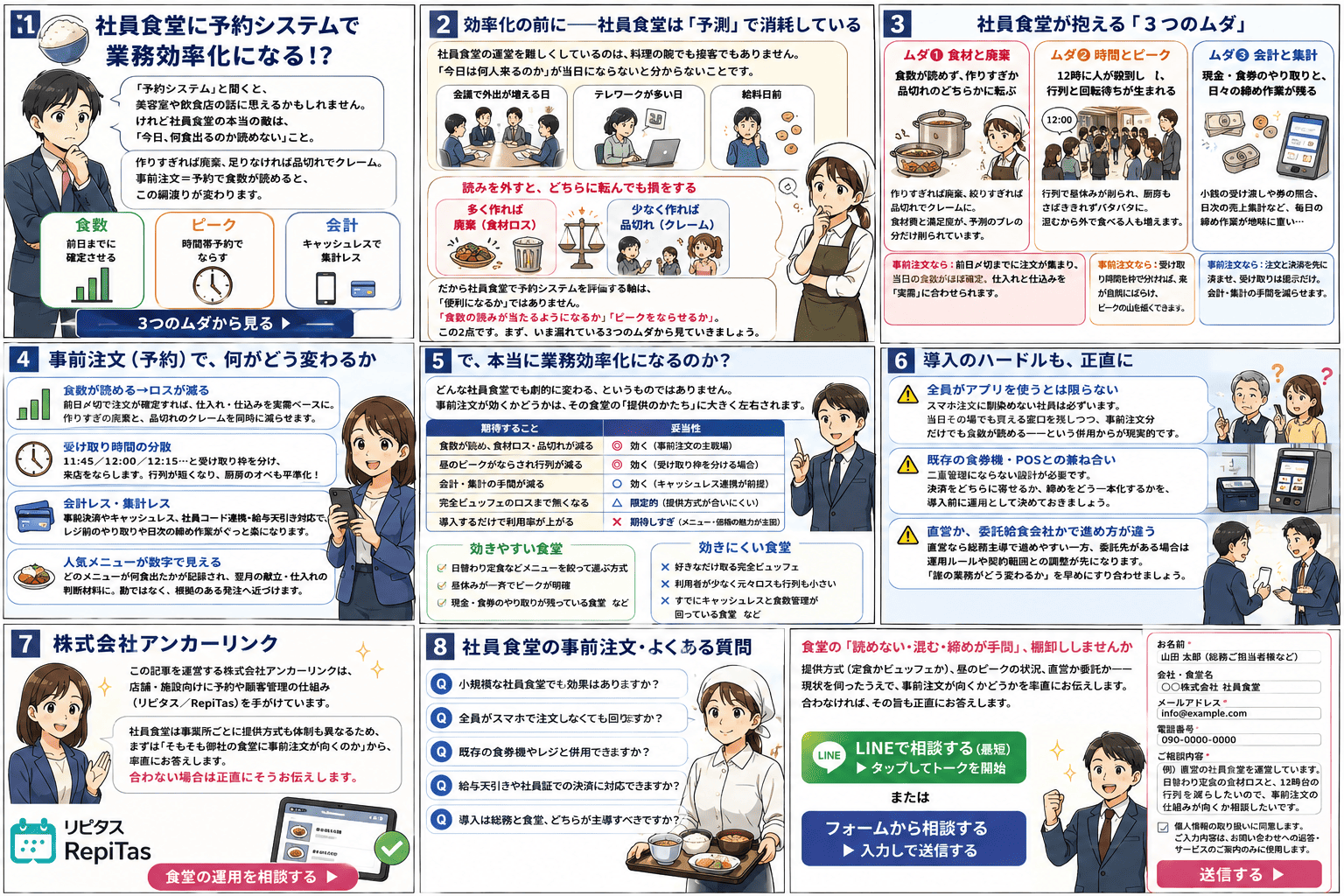 社員食堂が予約・事前注文システムを導入して、食数予測や食品ロス削減、ピーク分散を実現する流れを描いた紹介漫画