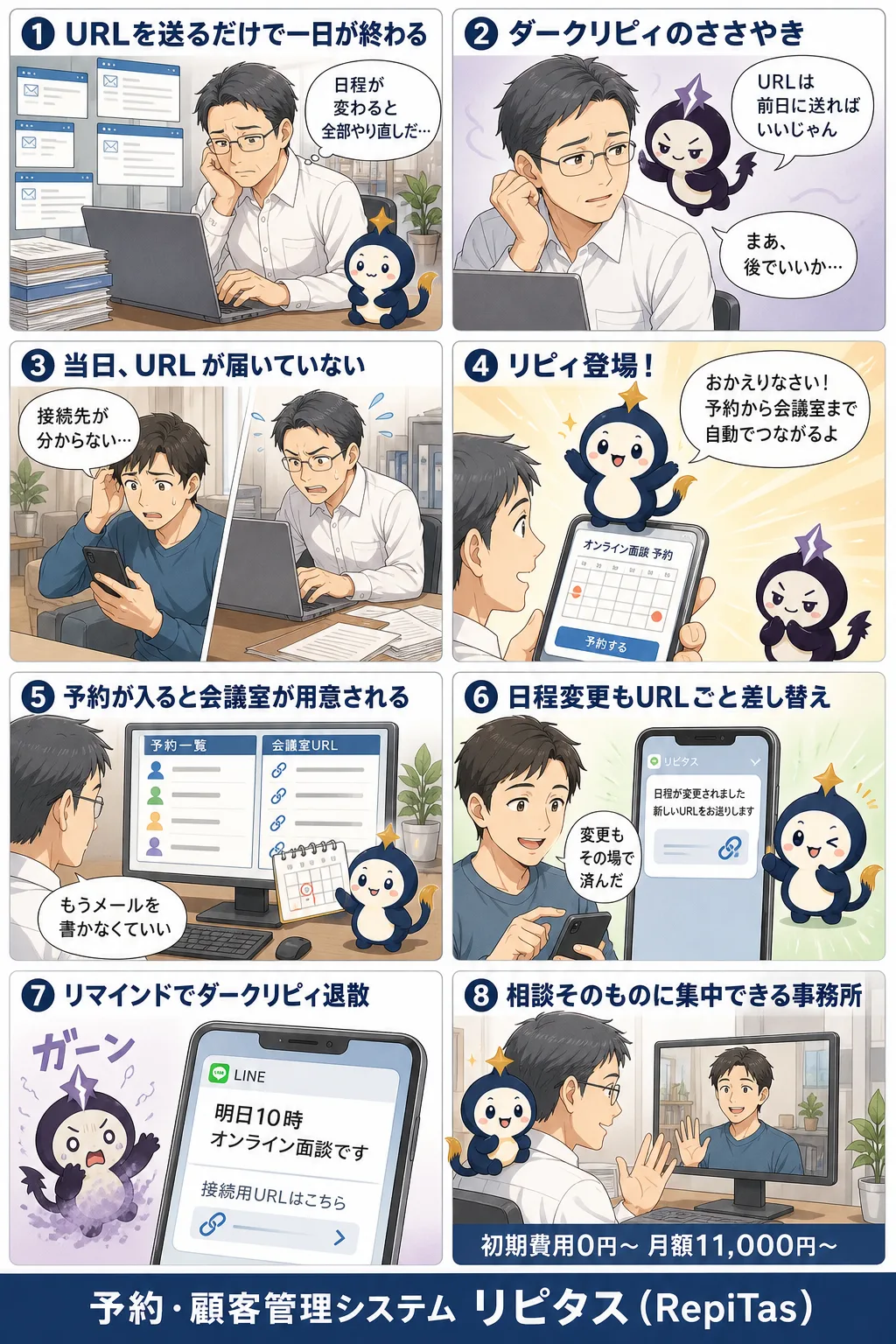 オンライン面談のURL送付を自動化の紹介まんが（8コマ）。1.URLを送るだけで一日が終わる。2.ダークリピィのささやき。3.当日、URLが届いていない。4.リピィ登場！。5.予約が入ると会議室が用意される。6.日程変更もURLごと差し替え。7.リマインドでダークリピィ退散。8.相談そのものに集中できる事務所。リピタスのマスコット「リピィ」と「ダークリピィ」が登場。