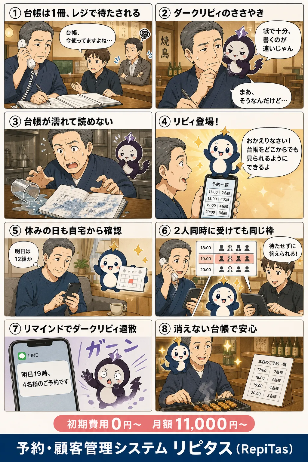 紙の予約台帳の弱点の紹介まんが（8コマ）。1.台帳は1冊、レジで待たされる。2.ダークリピィのささやき。3.台帳が濡れて読めない。4.リピィ登場！。5.休みの日も自宅から確認。6.2人同時に受けても同じ枠。7.リマインドでダークリピィ退散。8.消えない台帳で安心。リピタスのマスコット「リピィ」と「ダークリピィ」が登場。
