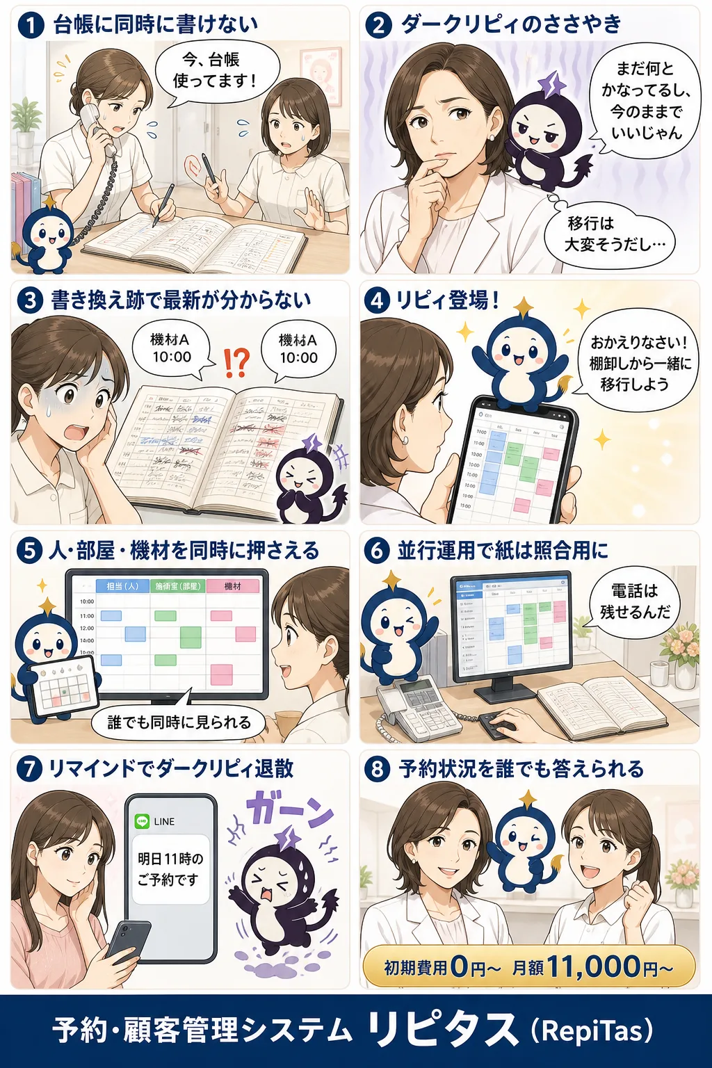 美容クリニックの紙台帳からの移行の紹介まんが（8コマ）。1.台帳に同時に書けない。2.ダークリピィのささやき。3.書き換え跡で最新が分からない。4.リピィ登場！。5.人・部屋・機材を同時に押さえる。6.並行運用で紙は照合用に。7.リマインドでダークリピィ退散。8.予約状況を誰でも答えられる。リピタスのマスコット「リピィ」と「ダークリピィ」が登場。