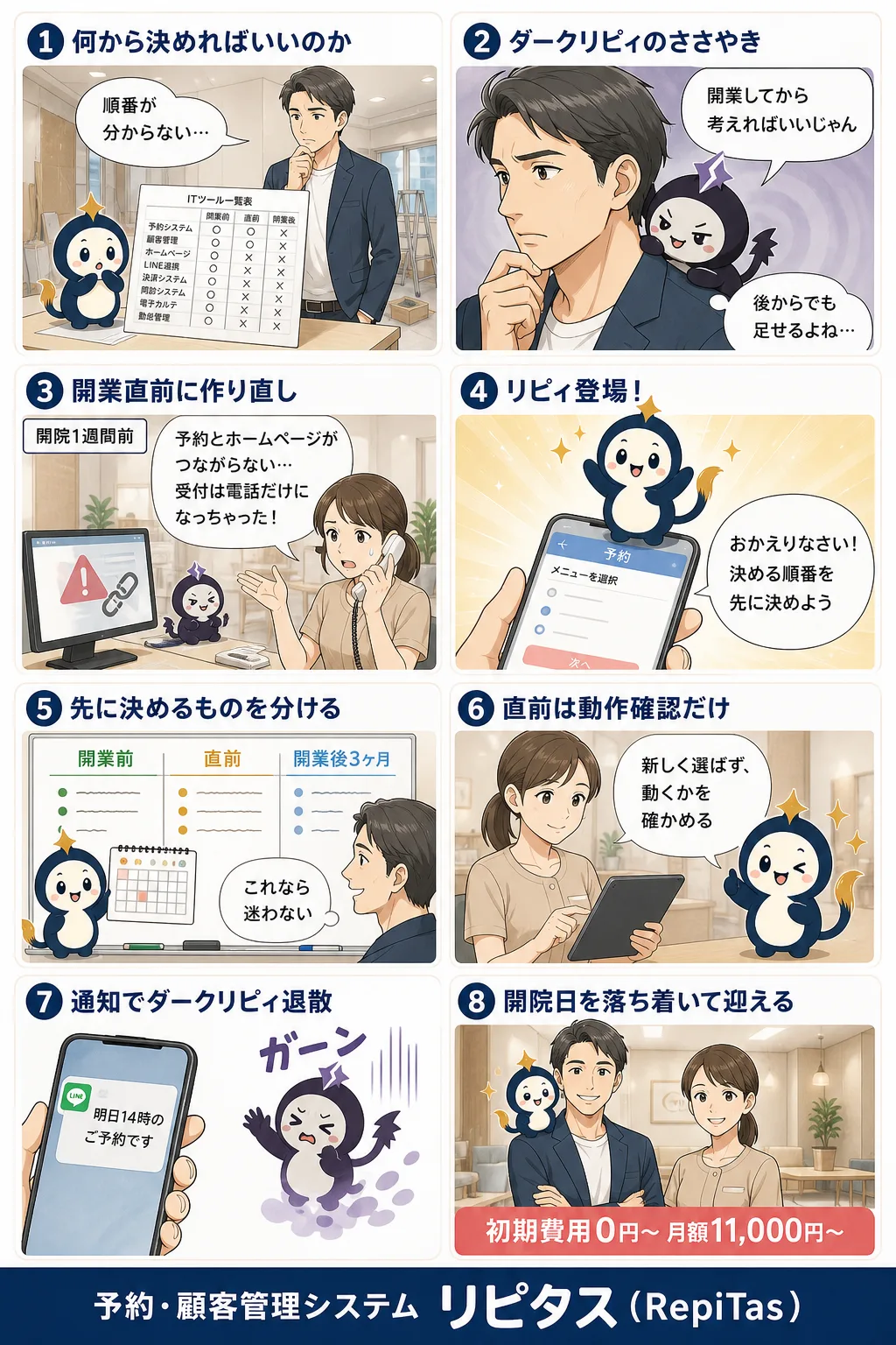 美容クリニック開業のIT準備の順番の紹介まんが（8コマ）。1.何から決めればいいのか。2.ダークリピィのささやき。3.開業直前に作り直し。4.リピィ登場！。5.先に決めるものを分ける。6.直前は動作確認だけ。7.通知でダークリピィ退散。8.開院日を落ち着いて迎える。リピタスのマスコット「リピィ」と「ダークリピィ」が登場。