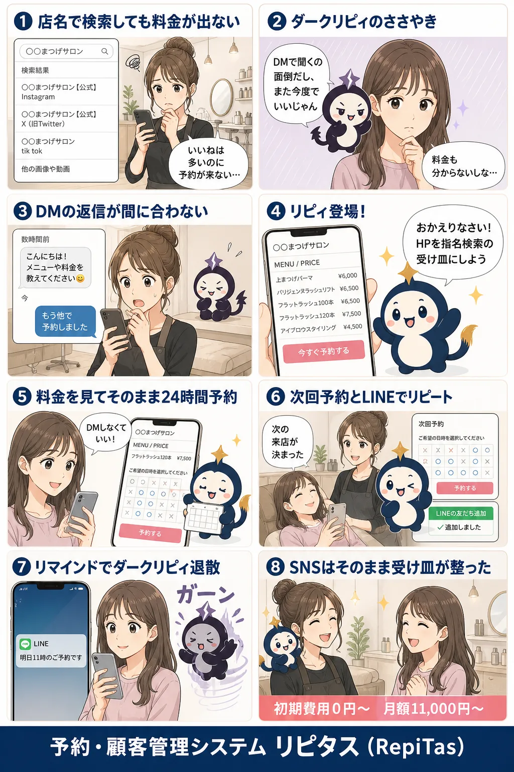 美容サロンはSNS映えだけで選ばれないの紹介まんが（8コマ）。1.店名で検索しても料金が出ない。2.ダークリピィのささやき。3.DMの返信が間に合わない。4.リピィ登場！。5.料金を見てそのまま24時間予約。6.次回予約とLINEでリピート。7.リマインドでダークリピィ退散。8.SNSはそのまま受け皿が整った。リピタスのマスコット「リピィ」と「ダークリピィ」が登場。