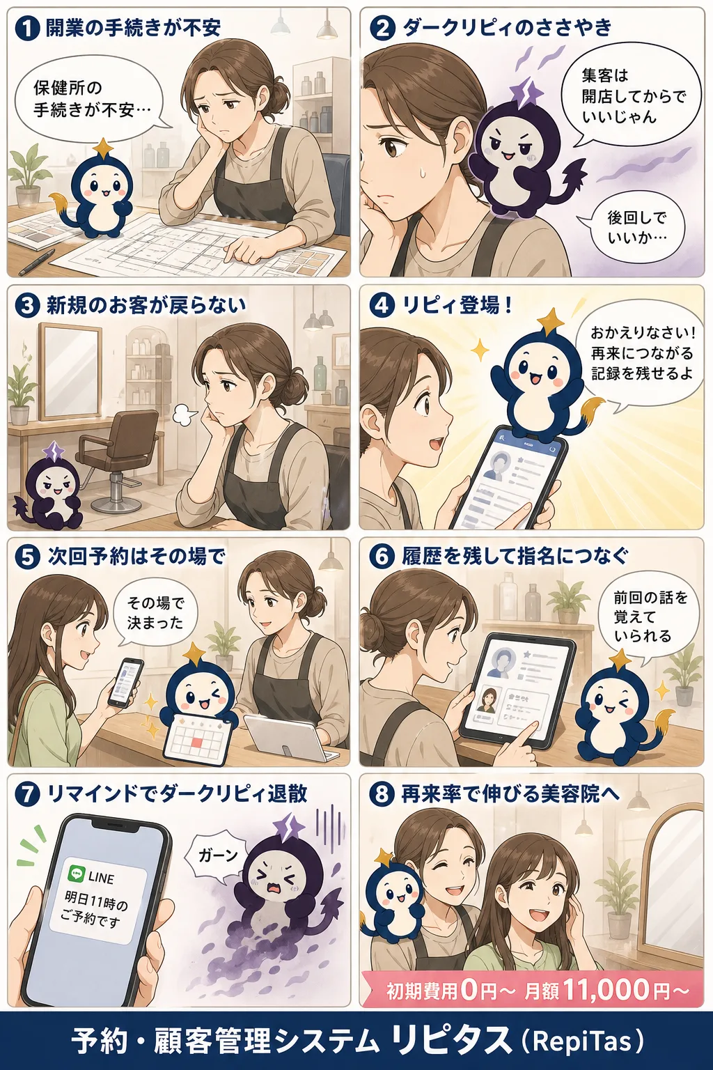 美容院の開業の紹介まんが（8コマ）。1.開業の手続きが不安。2.ダークリピィのささやき。3.新規のお客が戻らない。4.リピィ登場！。5.次回予約はその場で。6.履歴を残して指名につなぐ。7.リマインドでダークリピィ退散。8.再来率で伸びる美容院へ。リピタスのマスコット「リピィ」と「ダークリピィ」が登場。