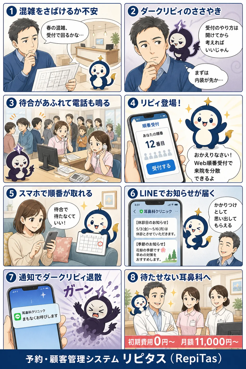 耳鼻科クリニック開業と受付の準備の紹介まんが（8コマ）。1.混雑をさばけるか不安。2.ダークリピィのささやき。3.待合があふれて電話も鳴る。4.リピィ登場！。5.スマホで順番が取れる。6.LINEでお知らせが届く。7.通知でダークリピィ退散。8.待たせない耳鼻科へ。リピタスのマスコット「リピィ」と「ダークリピィ」が登場。