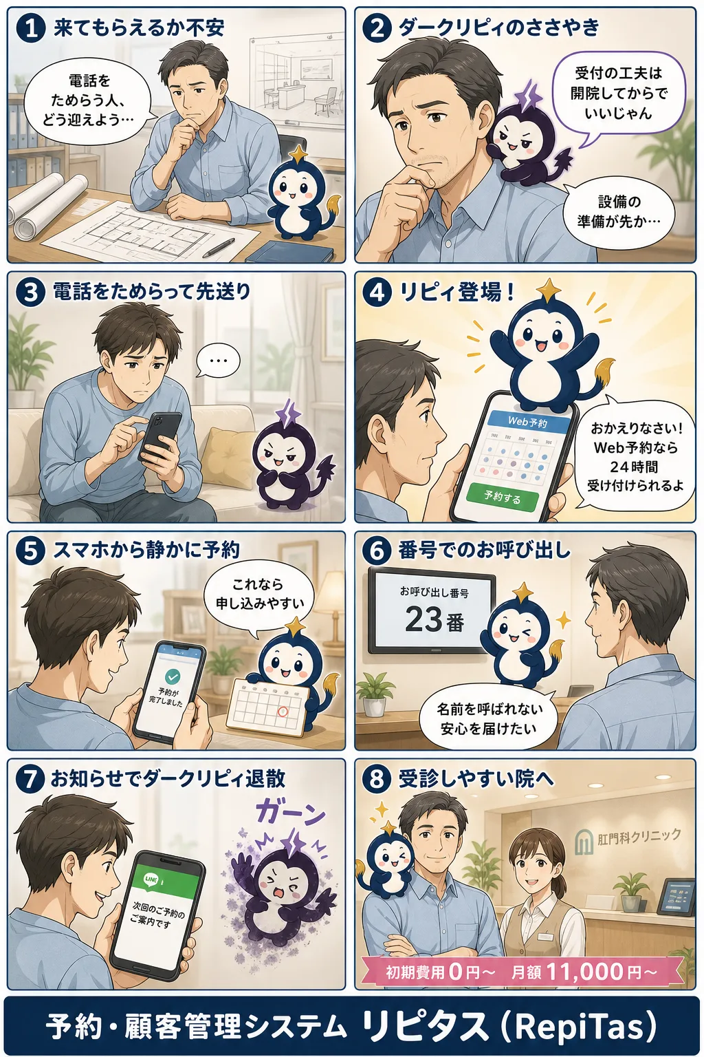 肛門科クリニック開業と受付の準備の紹介まんが（8コマ）。1.来てもらえるか不安。2.ダークリピィのささやき。3.電話をためらって先送り。4.リピィ登場！。5.スマホから静かに予約。6.番号でのお呼び出し。7.お知らせでダークリピィ退散。8.受診しやすい院へ。リピタスのマスコット「リピィ」と「ダークリピィ」が登場。