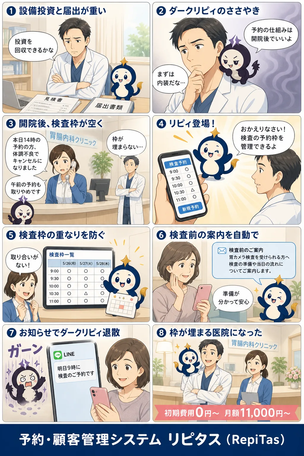 胃腸内科クリニックの開業の紹介まんが（8コマ）。1.設備投資と届出が重い。2.ダークリピィのささやき。3.開院後、検査枠が空く。4.リピィ登場！。5.検査枠の重なりを防ぐ。6.検査前の案内を自動で。7.お知らせでダークリピィ退散。8.枠が埋まる医院になった。リピタスのマスコット「リピィ」と「ダークリピィ」が登場。
