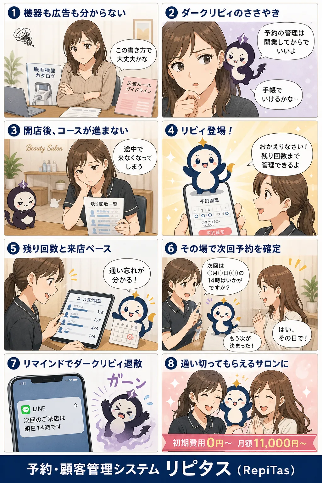 脱毛サロンの開業の紹介まんが（8コマ）。1.機器も広告も分からない。2.ダークリピィのささやき。3.開店後、コースが進まない。4.リピィ登場！。5.残り回数と来店ペース。6.その場で次回予約を確定。7.リマインドでダークリピィ退散。8.通い切ってもらえるサロンに。リピタスのマスコット「リピィ」と「ダークリピィ」が登場。