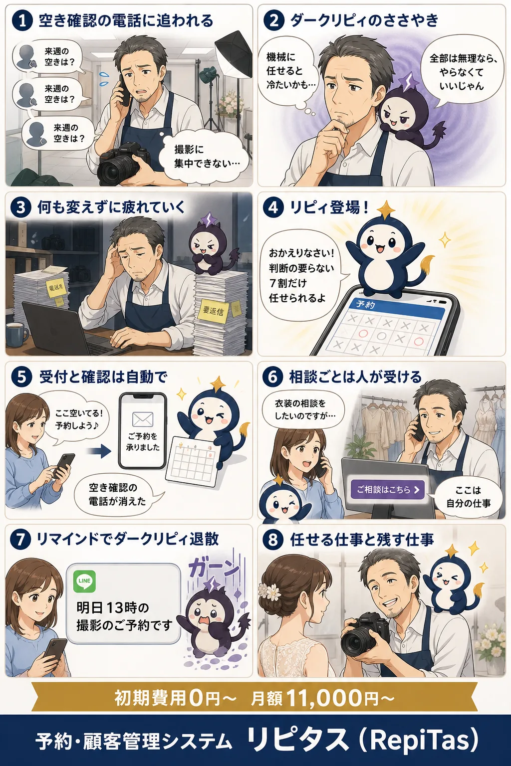 予約まわりで自動化できる業務・できない業務の紹介まんが（8コマ）。1.空き確認の電話に追われる。2.ダークリピィのささやき。3.何も変えずに疲れていく。4.リピィ登場！。5.受付と確認は自動で。6.相談ごとは人が受ける。7.リマインドでダークリピィ退散。8.任せる仕事と残す仕事。リピタスのマスコット「リピィ」と「ダークリピィ」が登場。