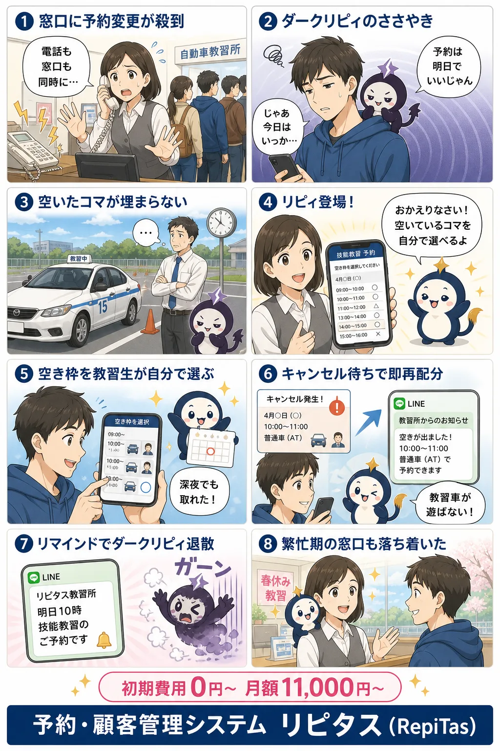 自動車教習所のWEB・LINE予約の紹介まんが（8コマ）。1.窓口に予約変更が殺到。2.ダークリピィのささやき。3.空いたコマが埋まらない。4.リピィ登場！。5.空き枠を教習生が自分で選ぶ。6.キャンセル待ちで即再配分。7.リマインドでダークリピィ退散。8.繁忙期の窓口も落ち着いた。リピタスのマスコット「リピィ」と「ダークリピィ」が登場。